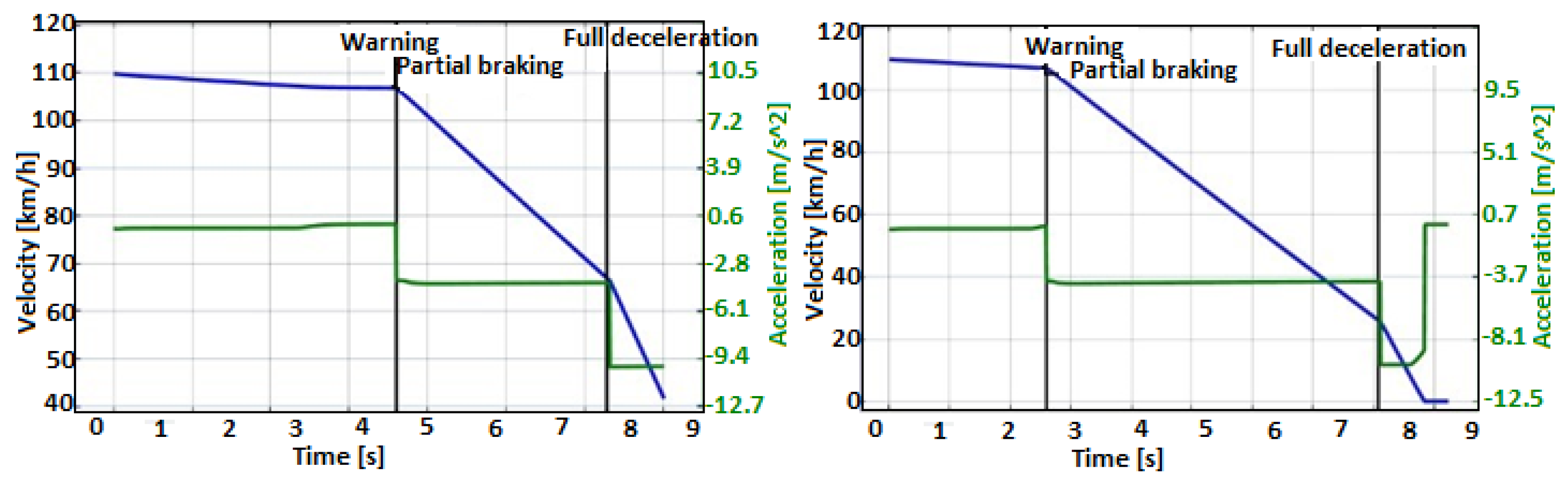 Vehicles 05 00015 g011