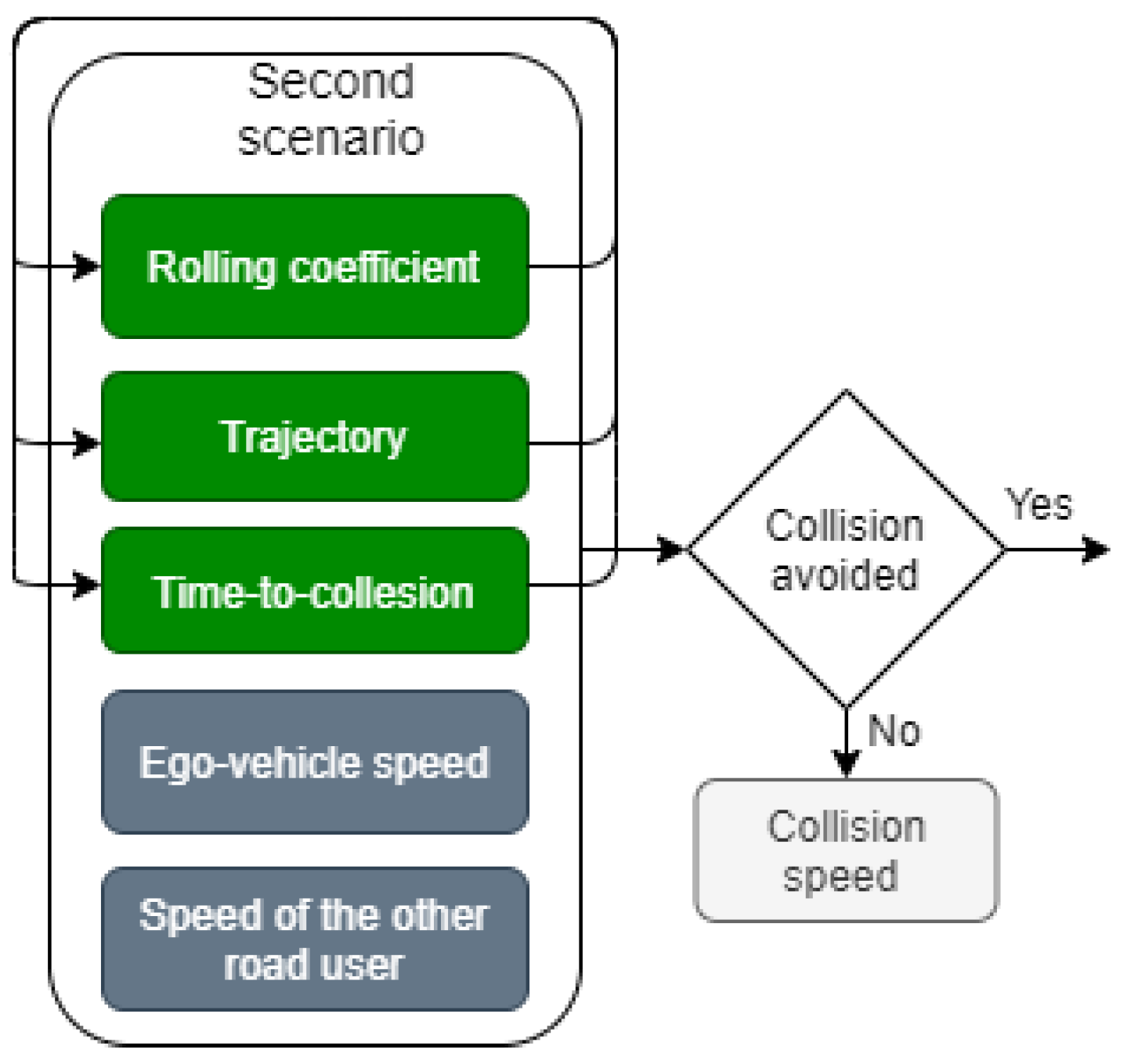 Vehicles 05 00015 g012