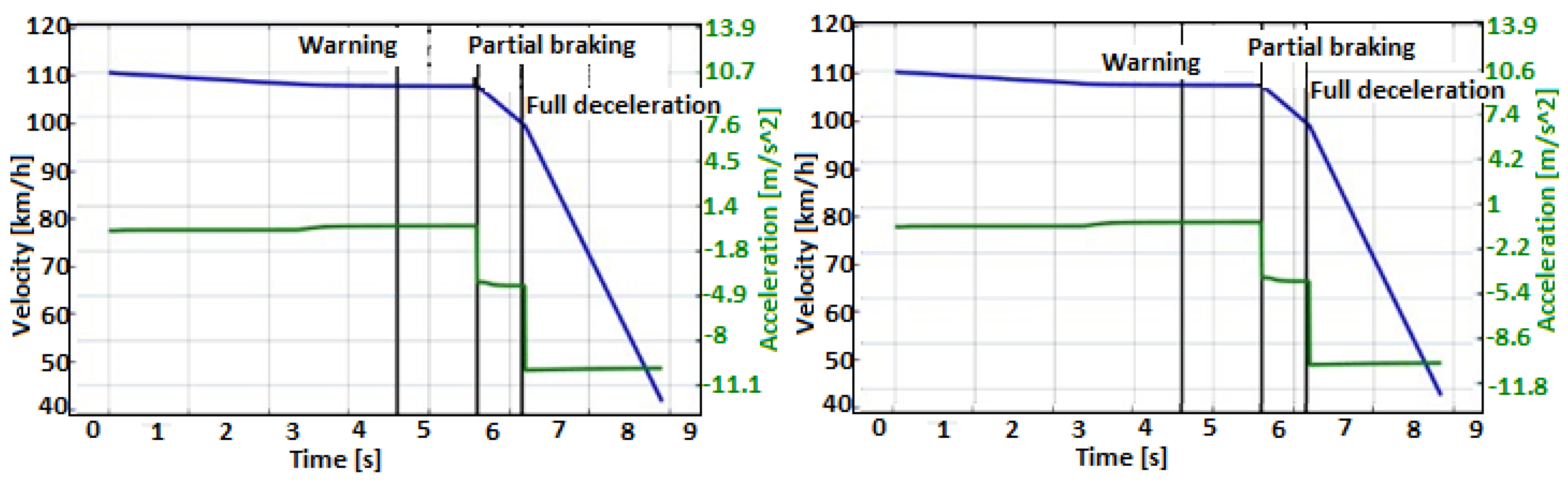 Vehicles 05 00015 g013
