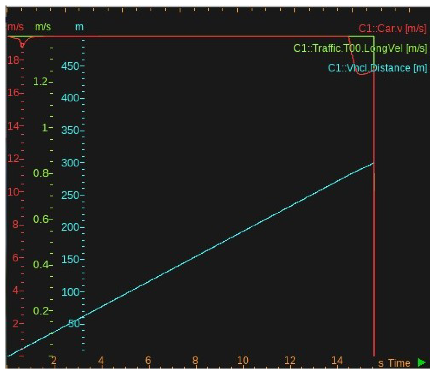Vehicles 05 00015 g015