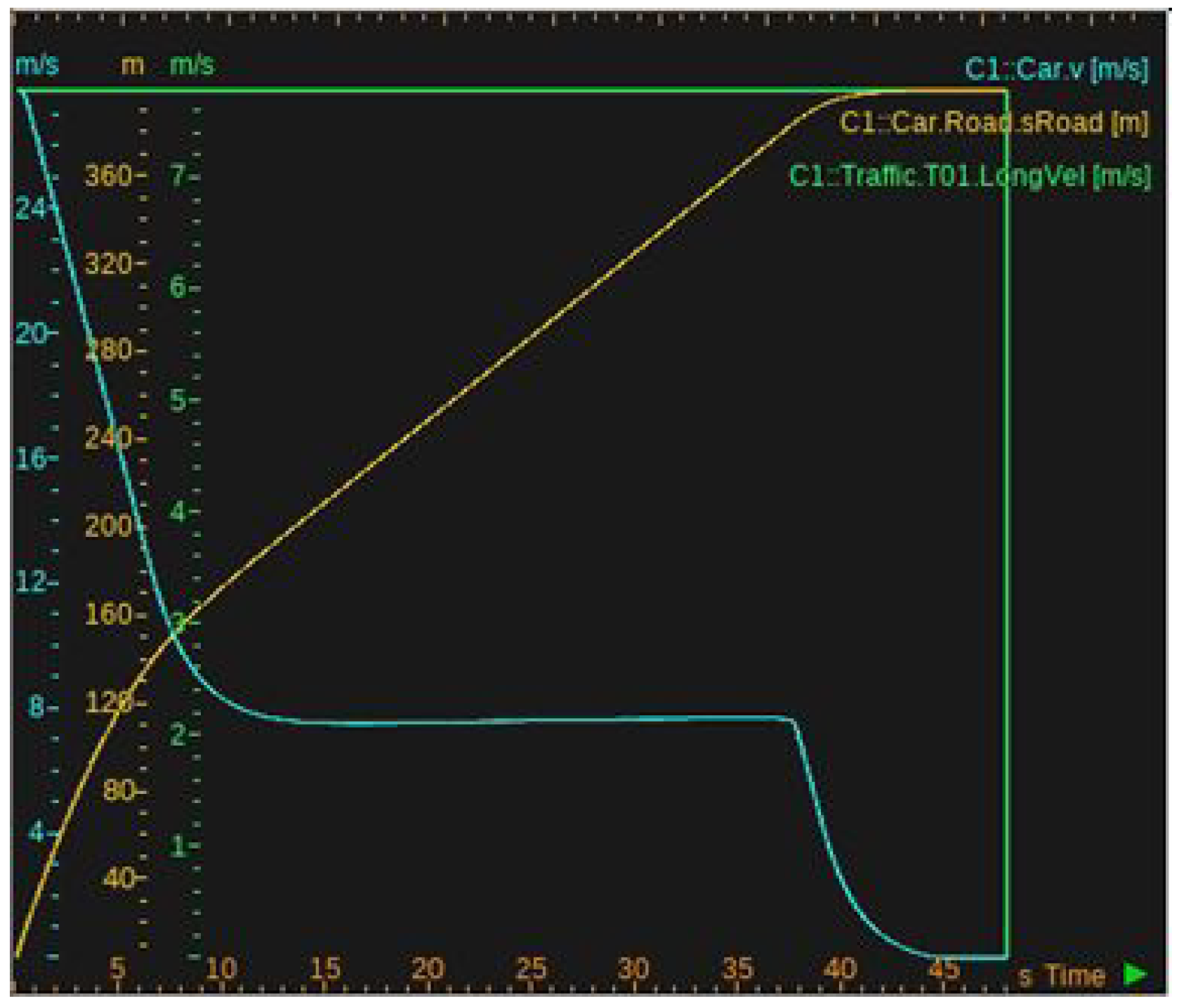 Vehicles 05 00015 g017