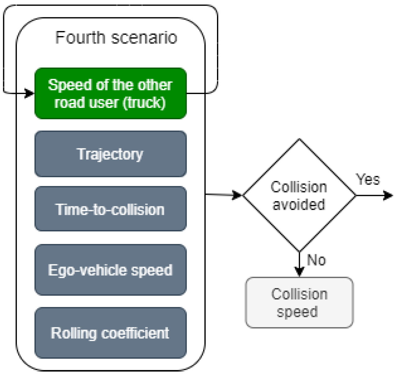 Vehicles 05 00015 g018