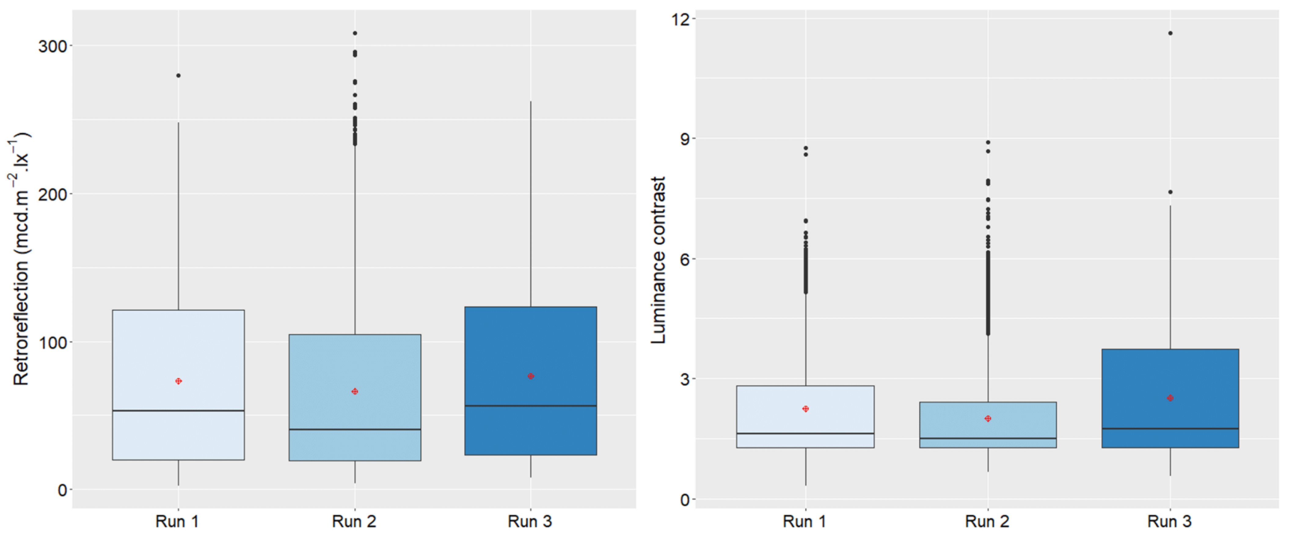 Vehicles 05 00016 g005