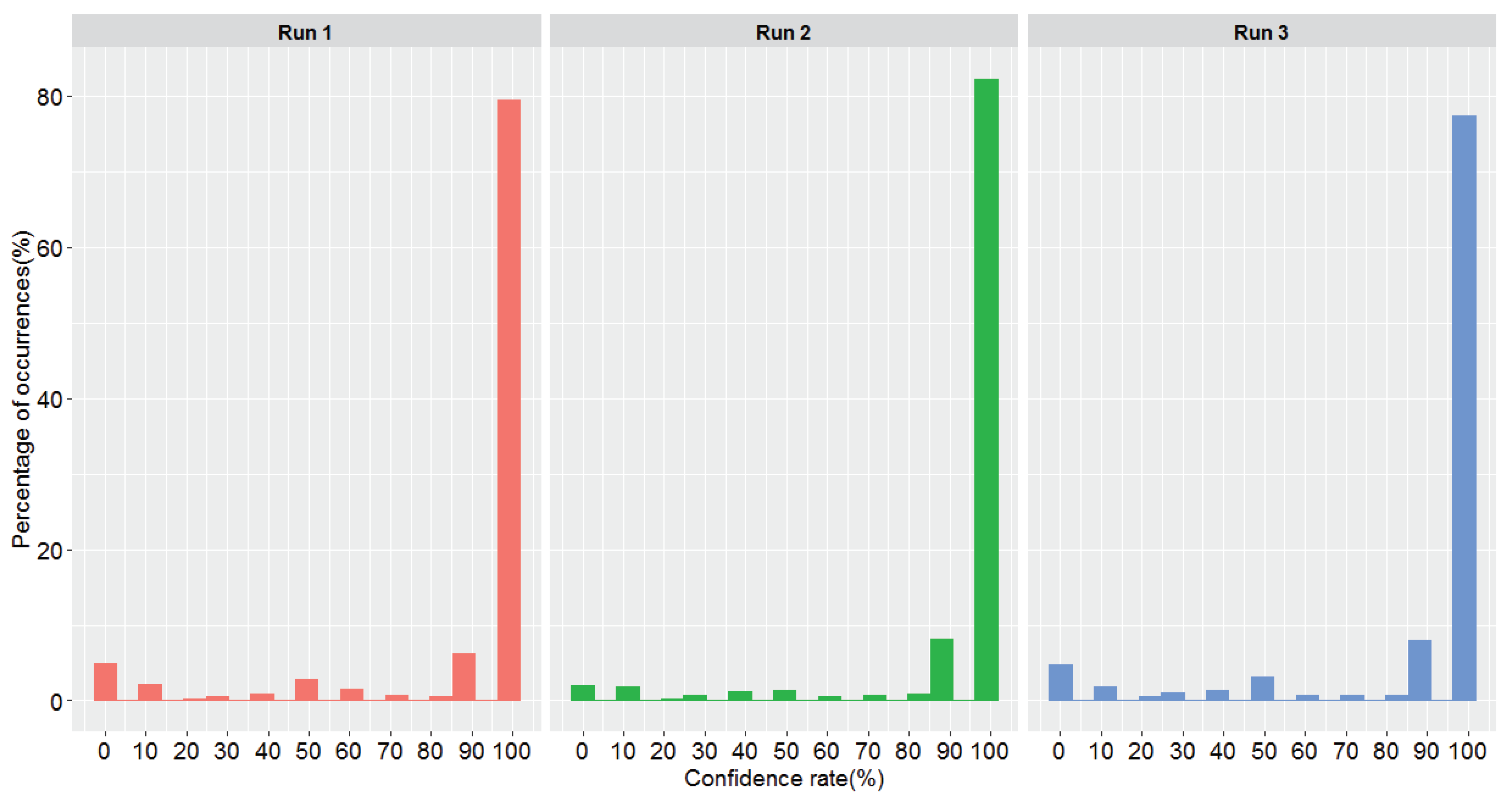 Vehicles 05 00016 g007