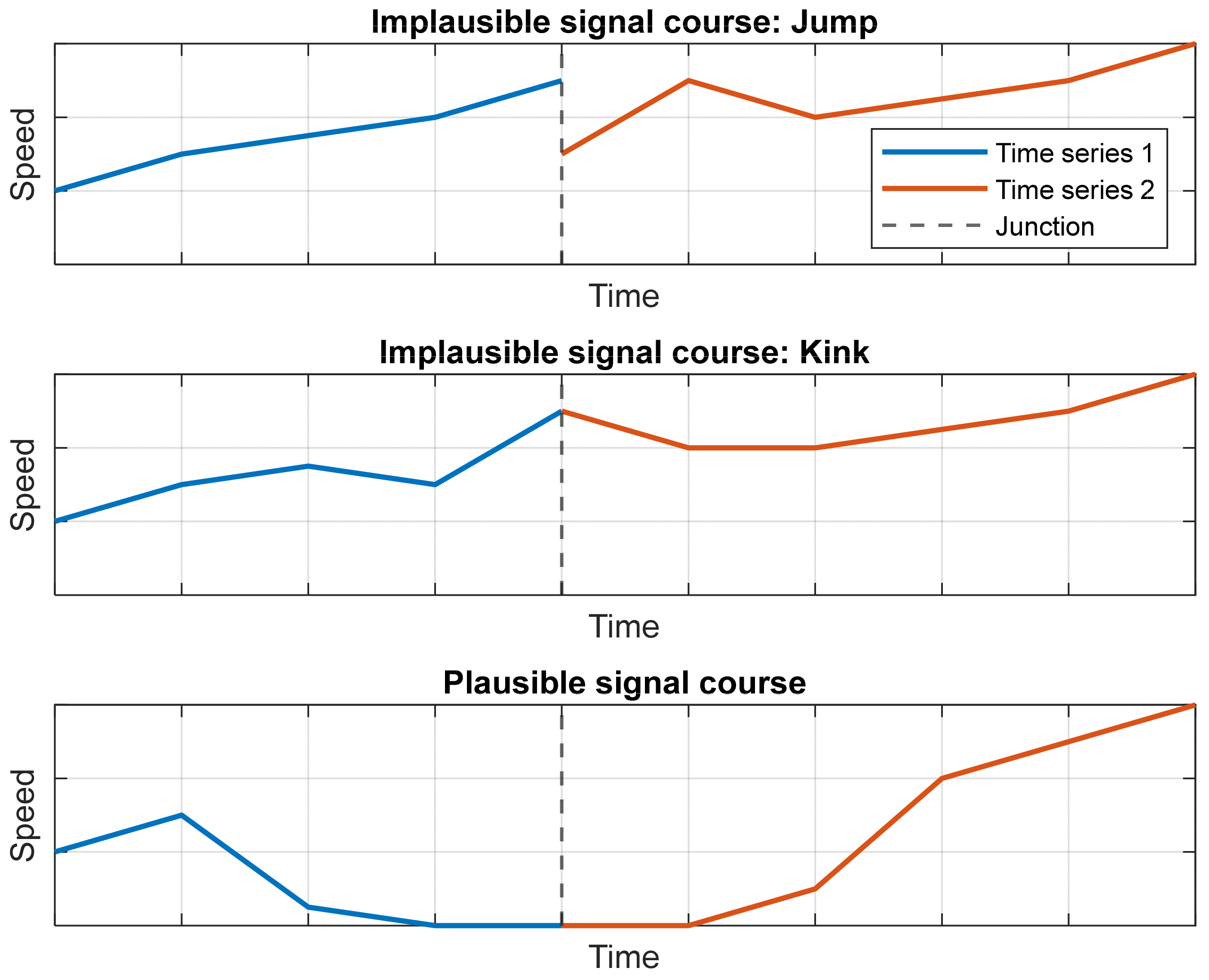 Vehicles 05 00017 g002 550