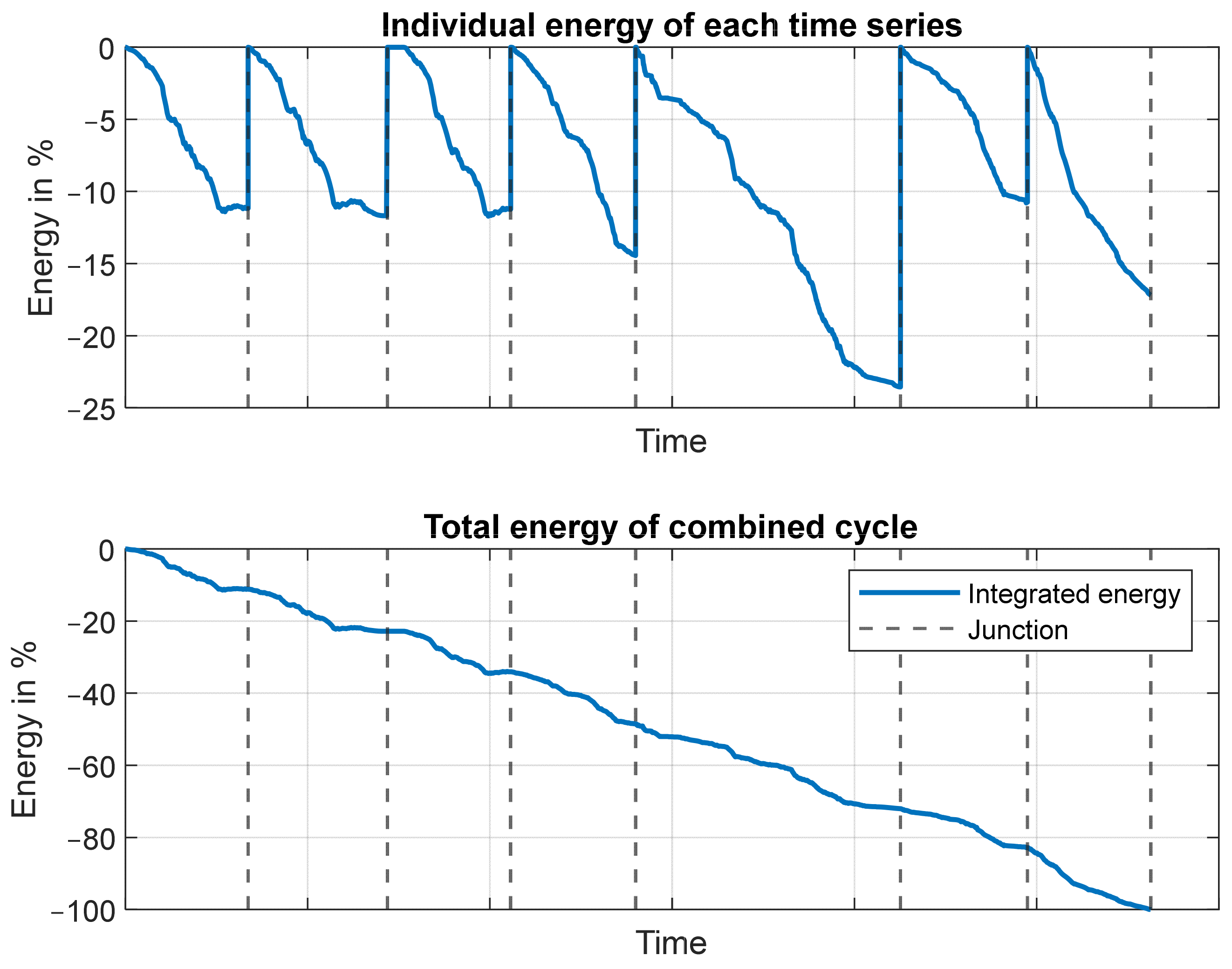 Vehicles 05 00017 g003 550