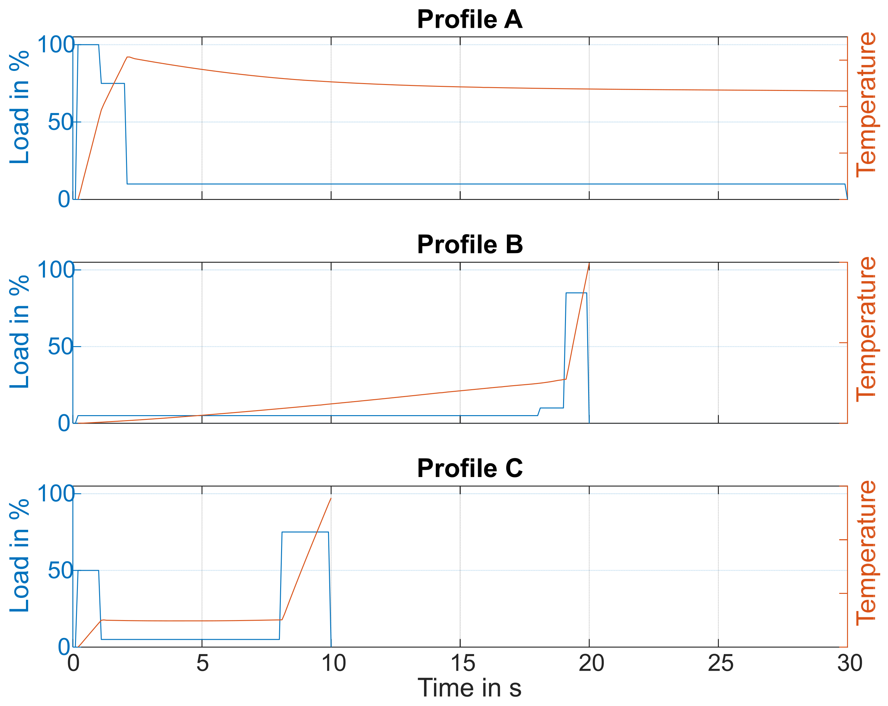 Vehicles 05 00017 g004 550