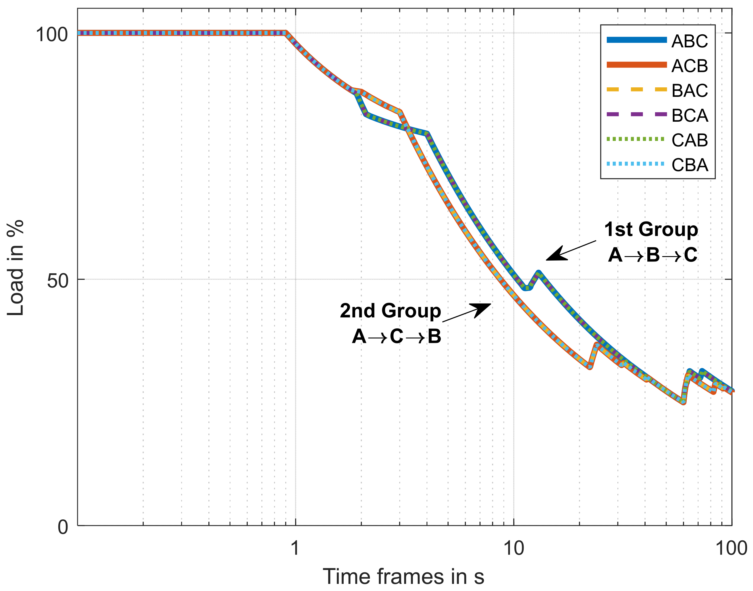 Vehicles 05 00017 g005 550
