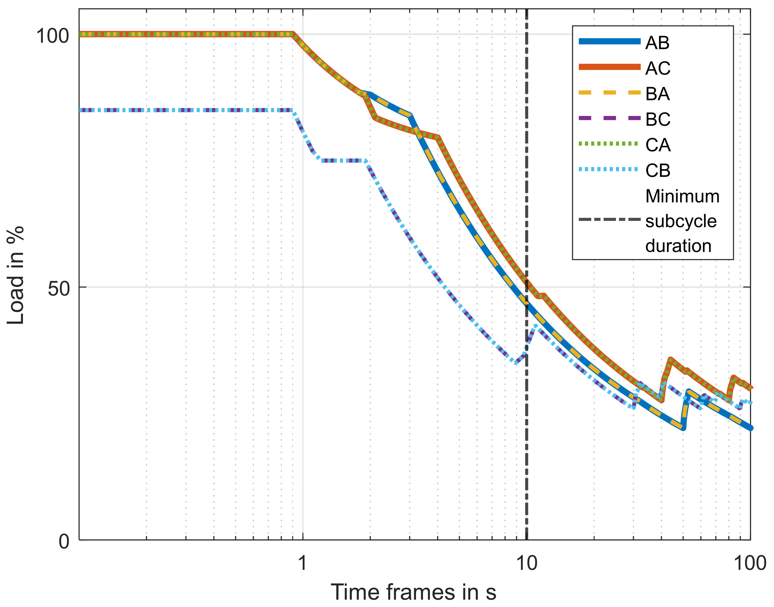 Vehicles 05 00017 g006 550