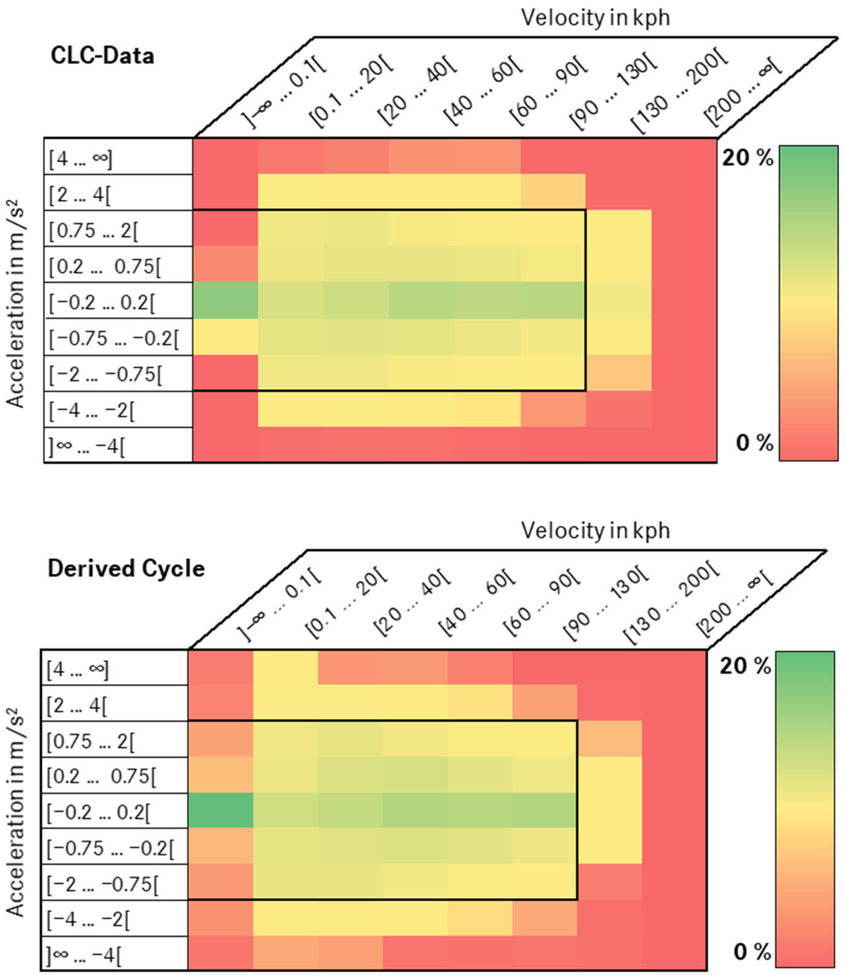 Vehicles 05 00017 g007 550