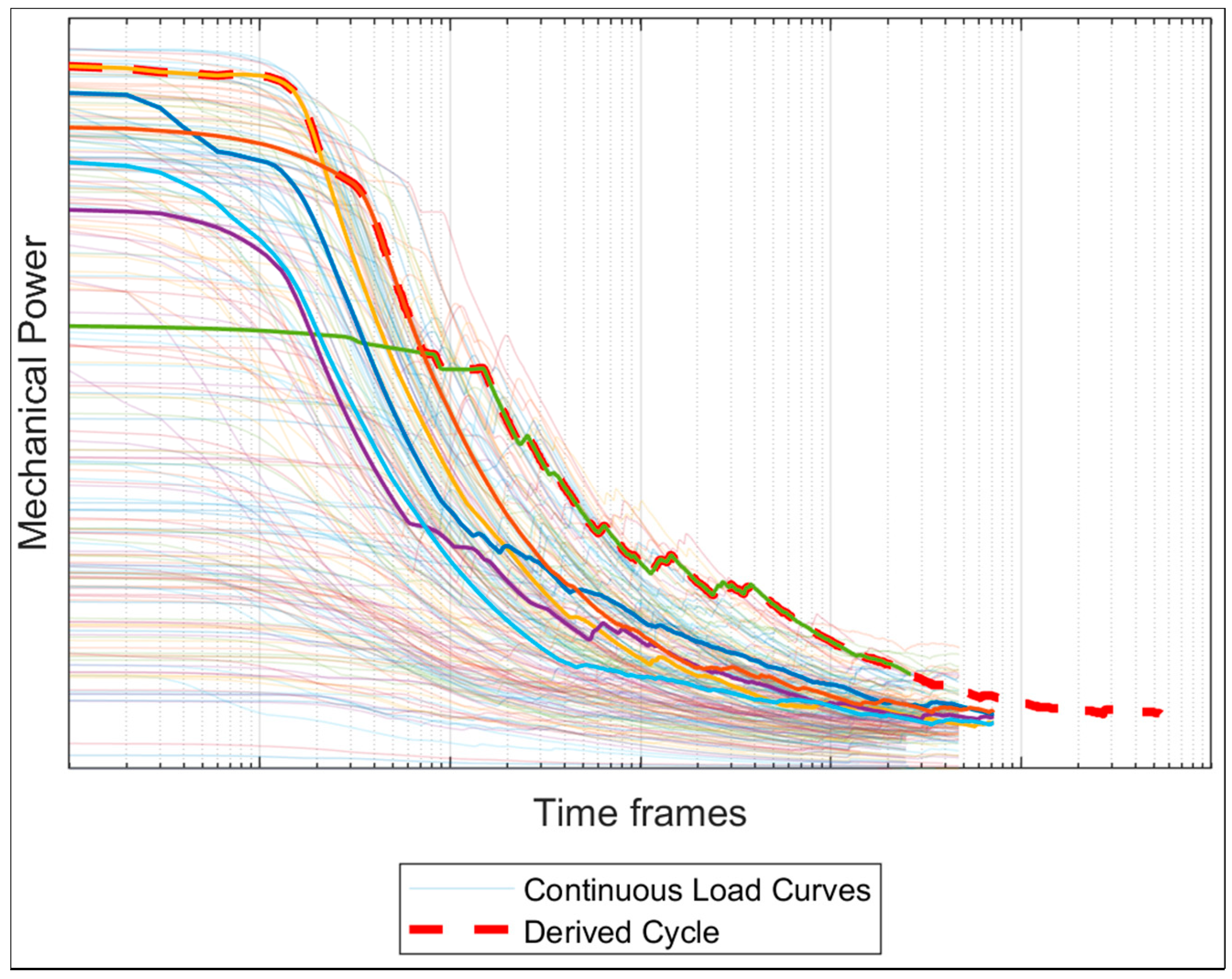 Vehicles 05 00017 g008 550