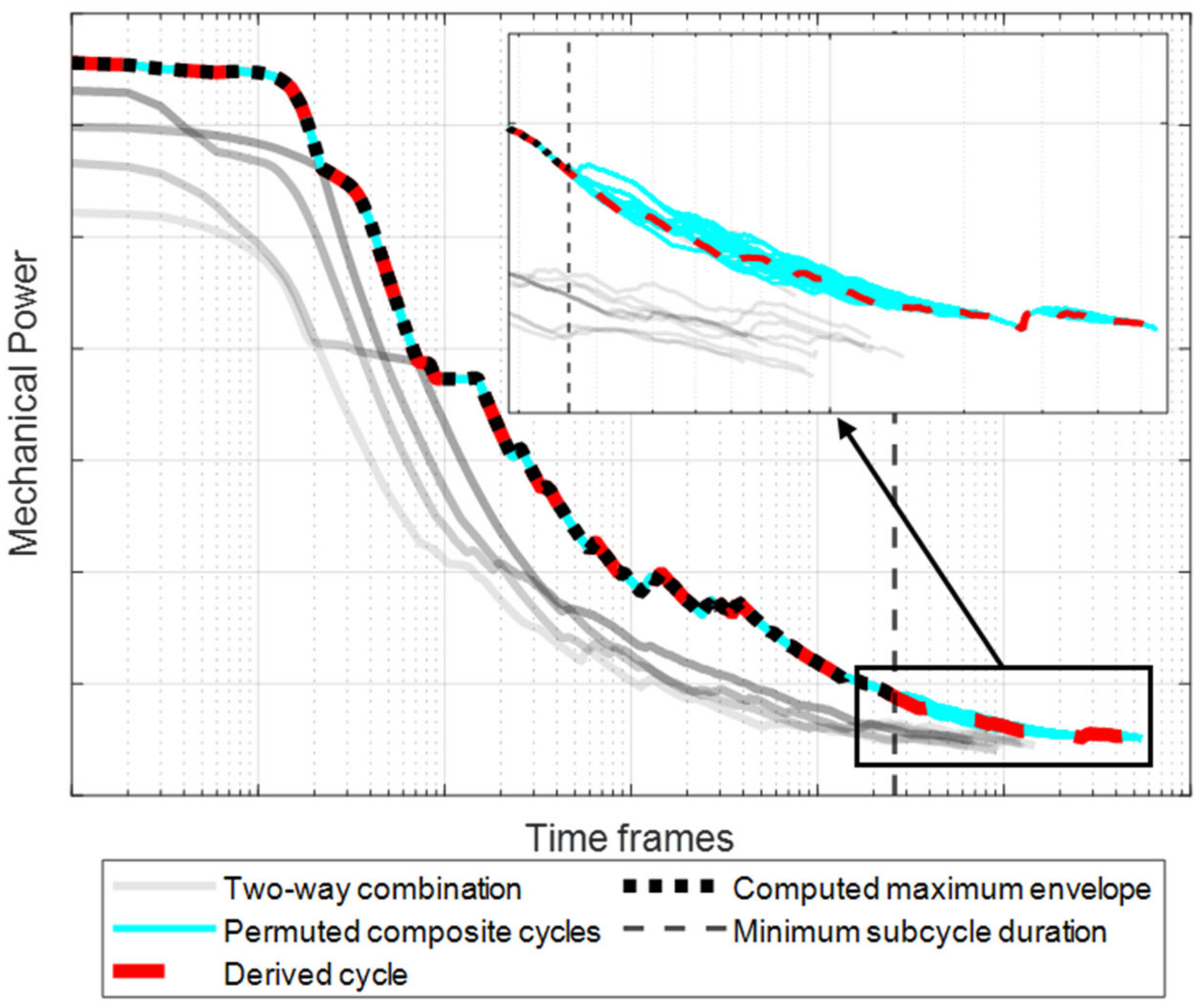 Vehicles 05 00017 g009 550