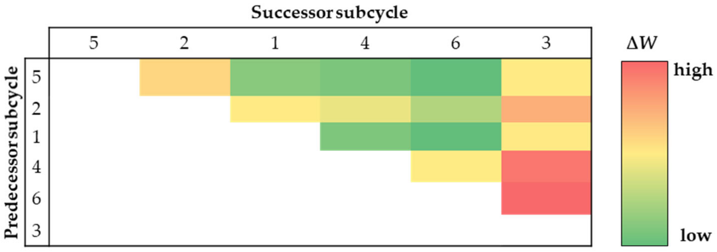 Vehicles 05 00017 g010 550