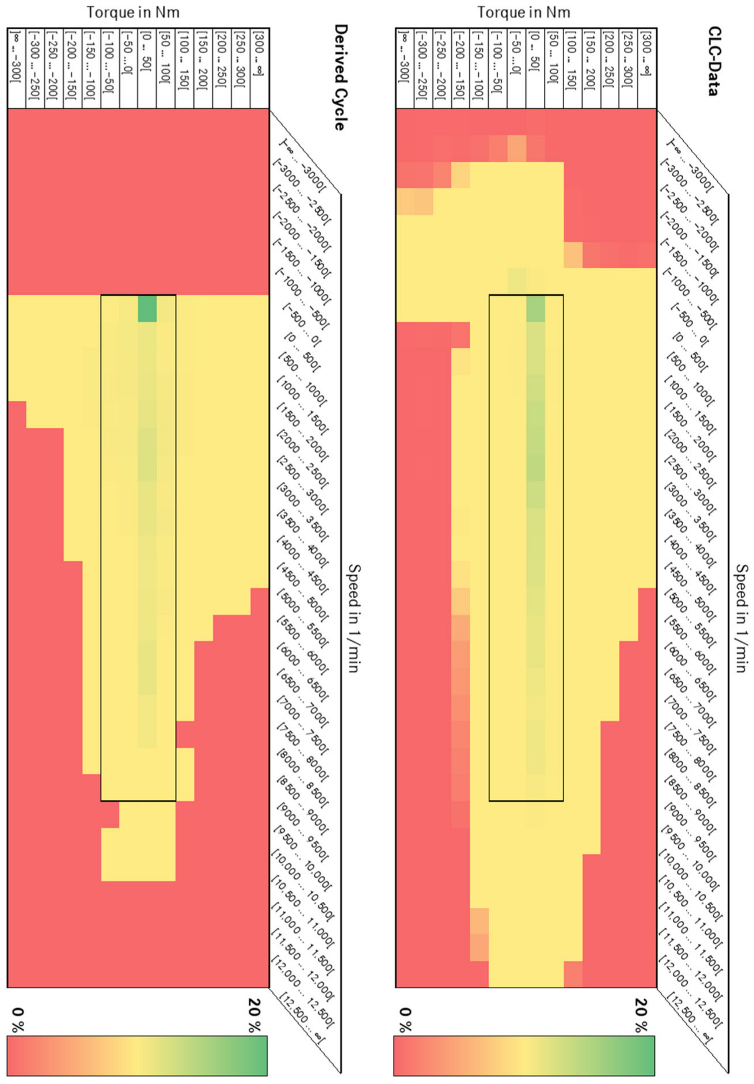 Vehicles 05 00017 g0a1 550