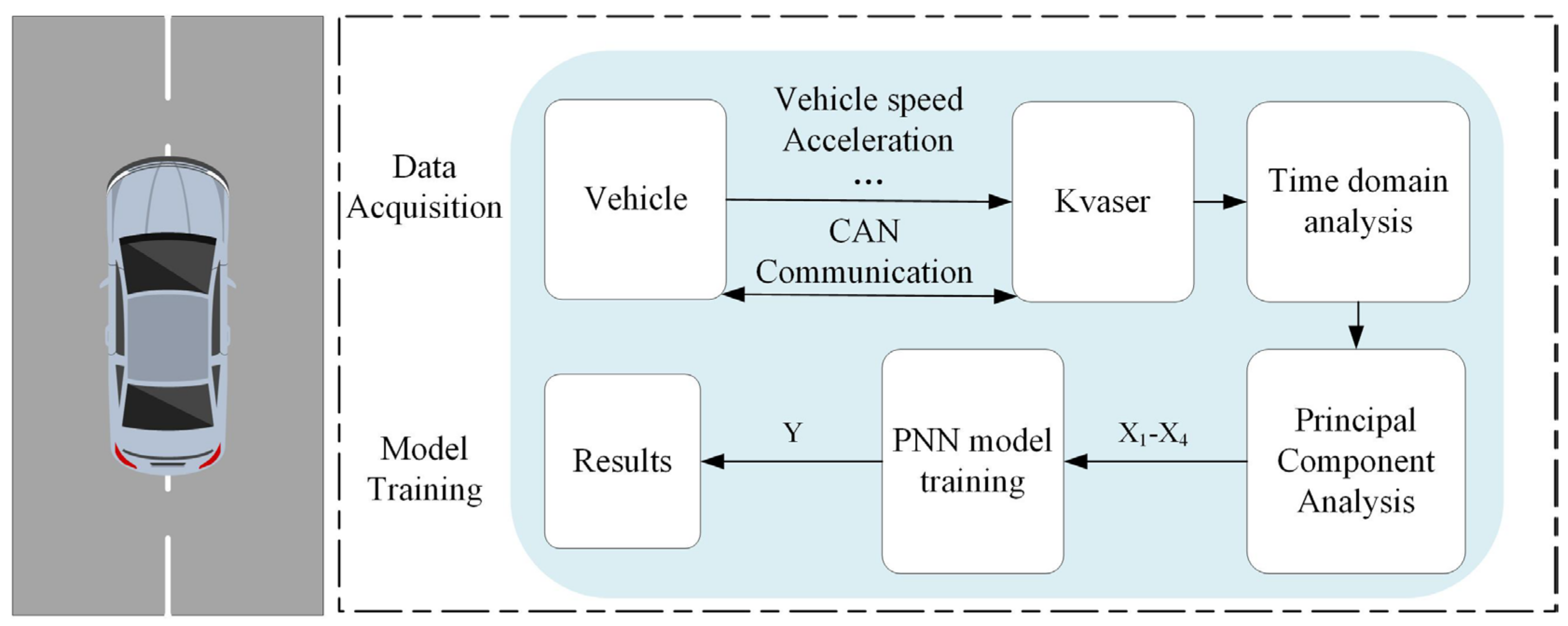 Vehicles 05 00019 g001