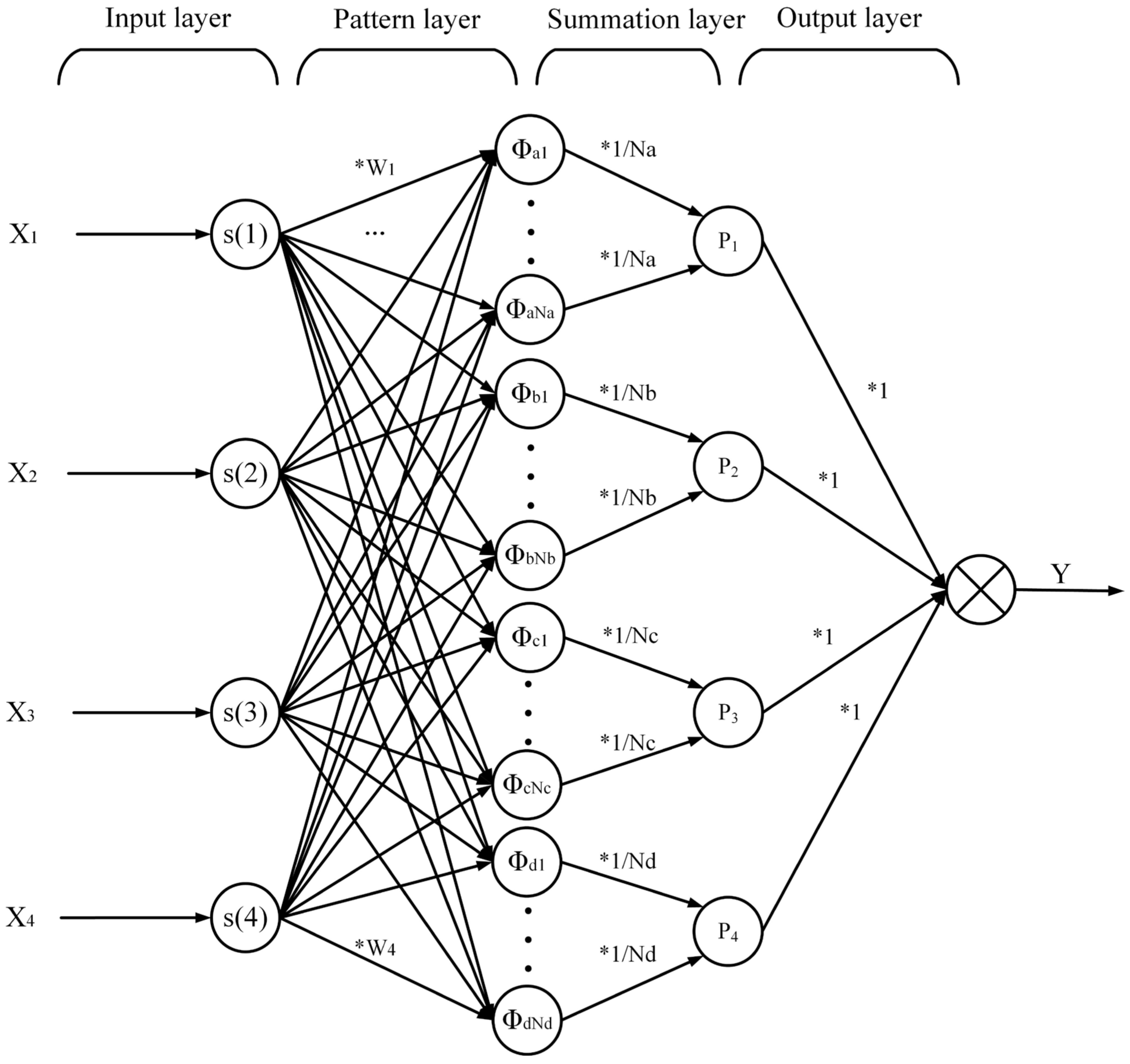 Vehicles 05 00019 g004