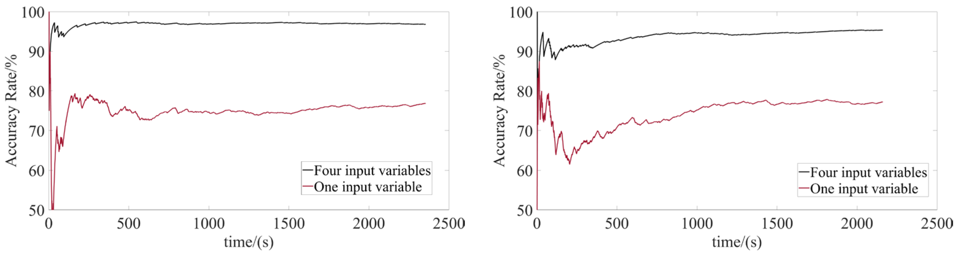 Vehicles 05 00019 g005