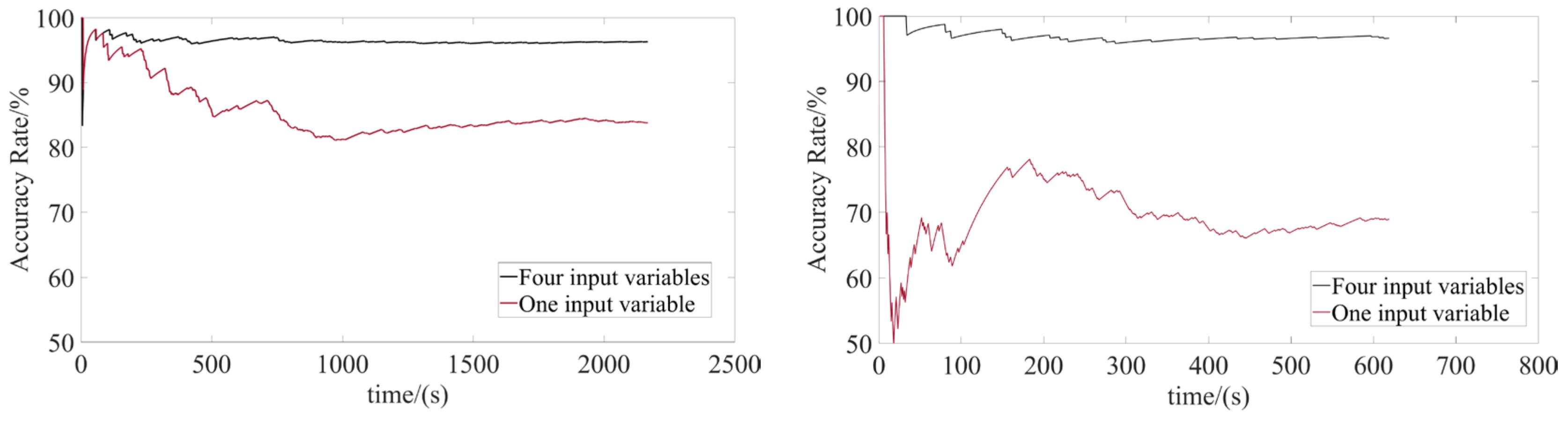 Vehicles 05 00019 g006