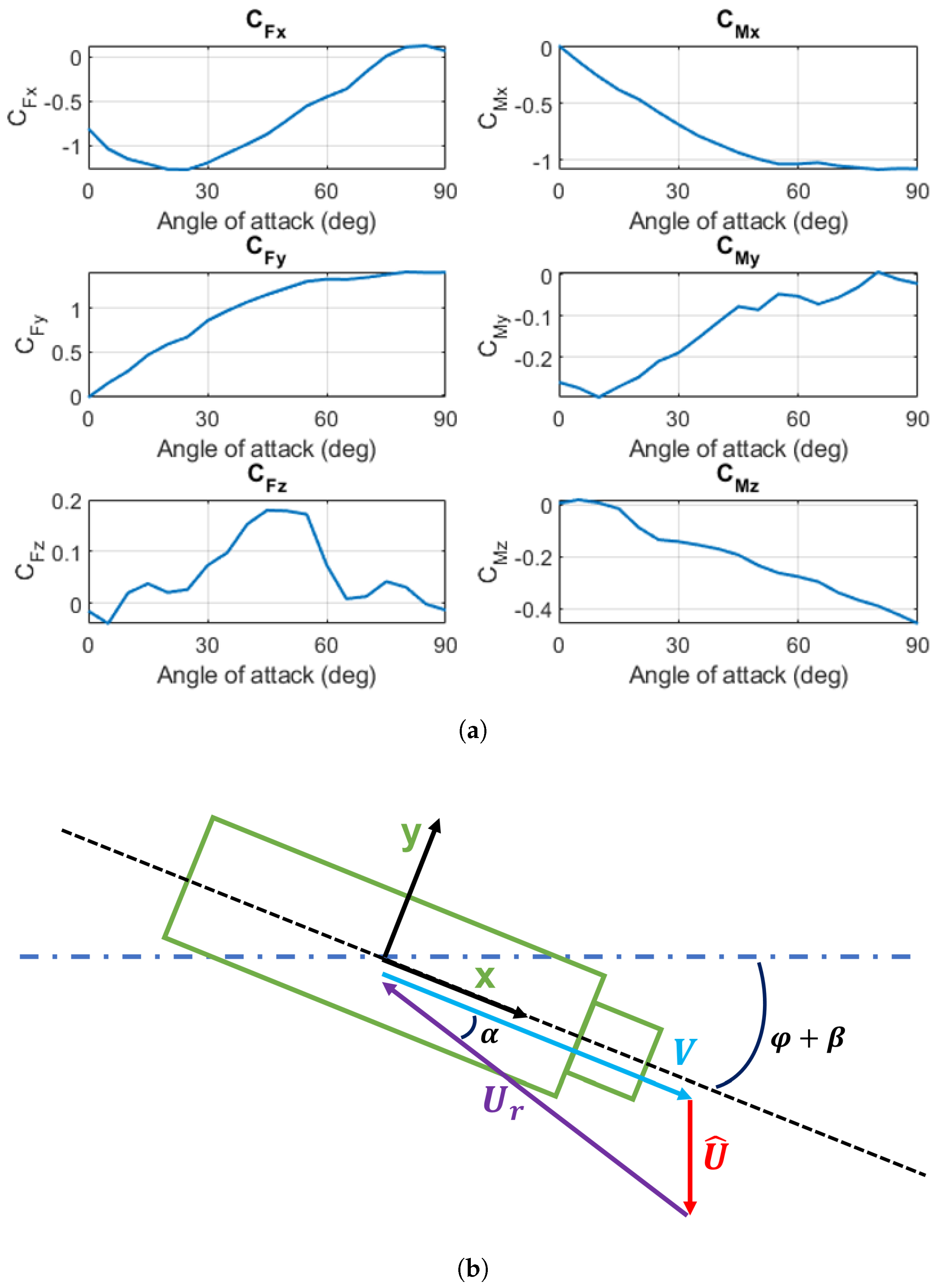 Vehicles 05 00020 g004 550