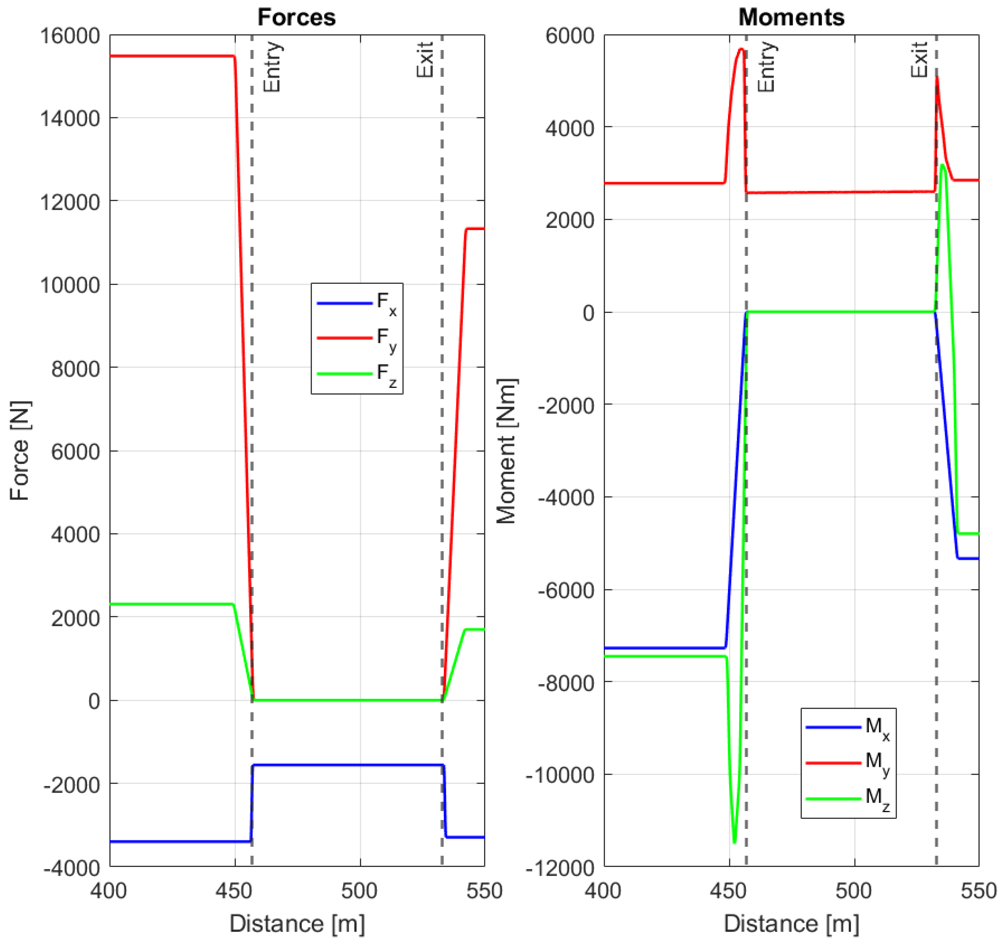 Vehicles 05 00020 g006 550