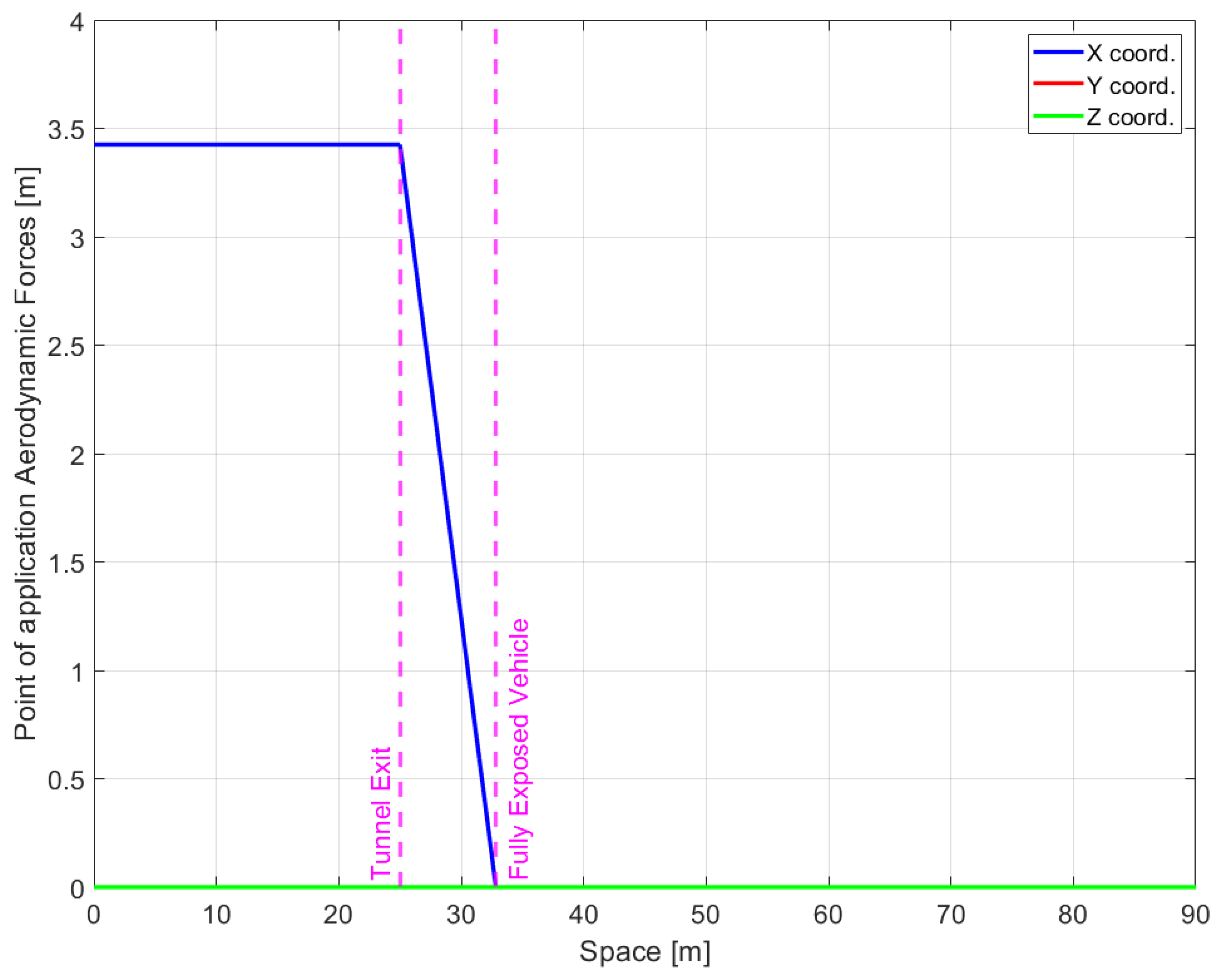Vehicles 05 00020 g007 550
