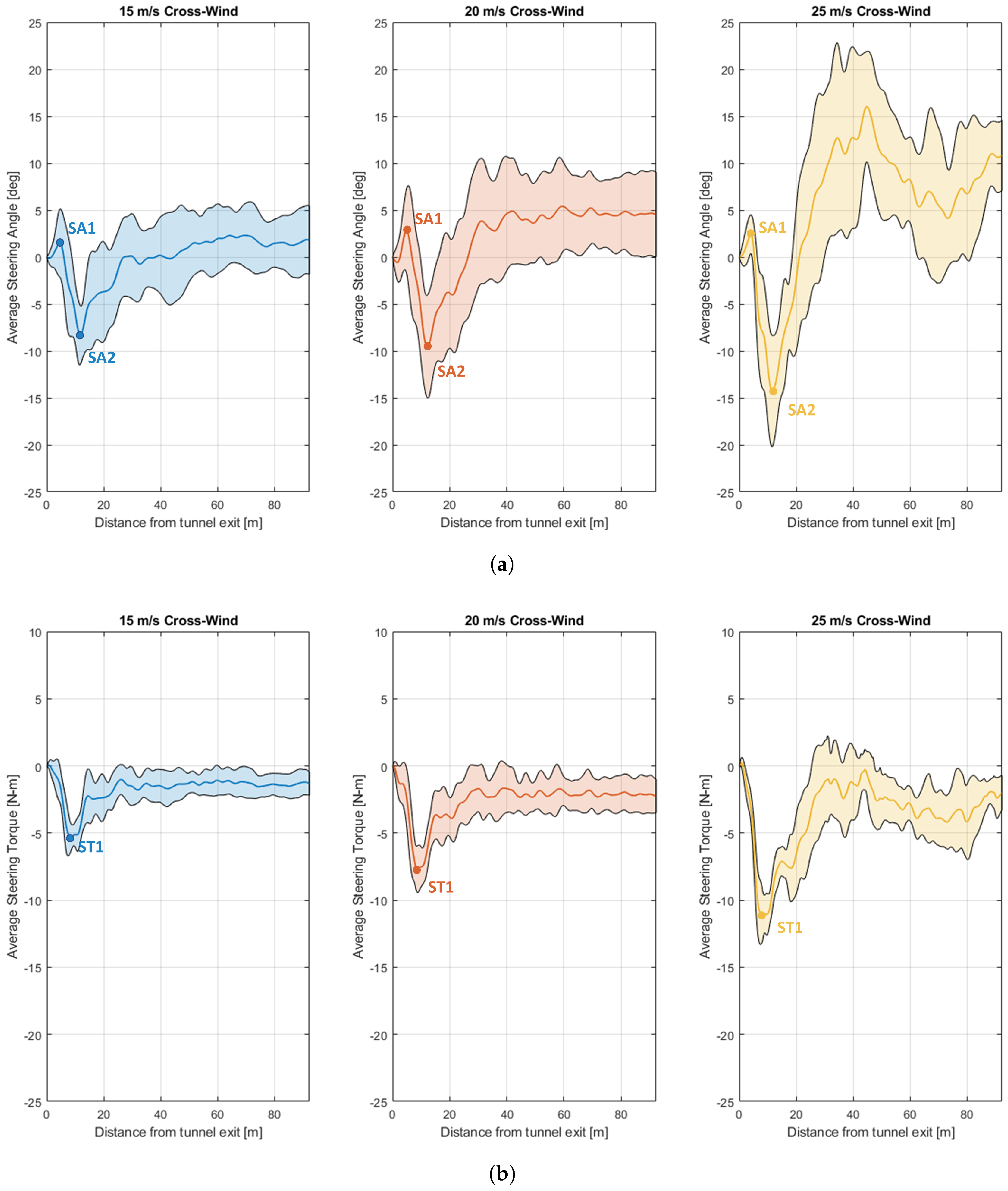 Vehicles 05 00020 g009 550