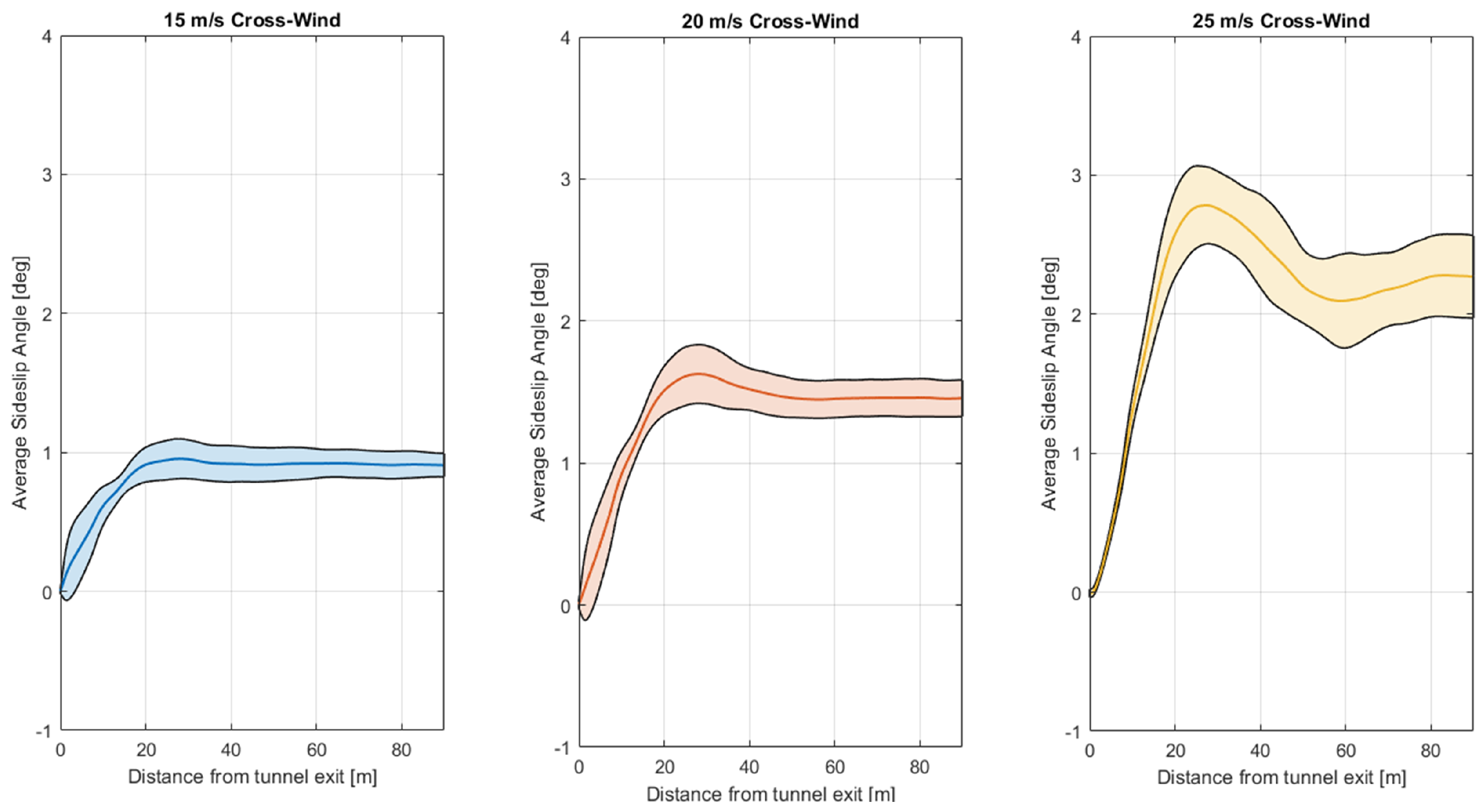 Vehicles 05 00020 g011 550