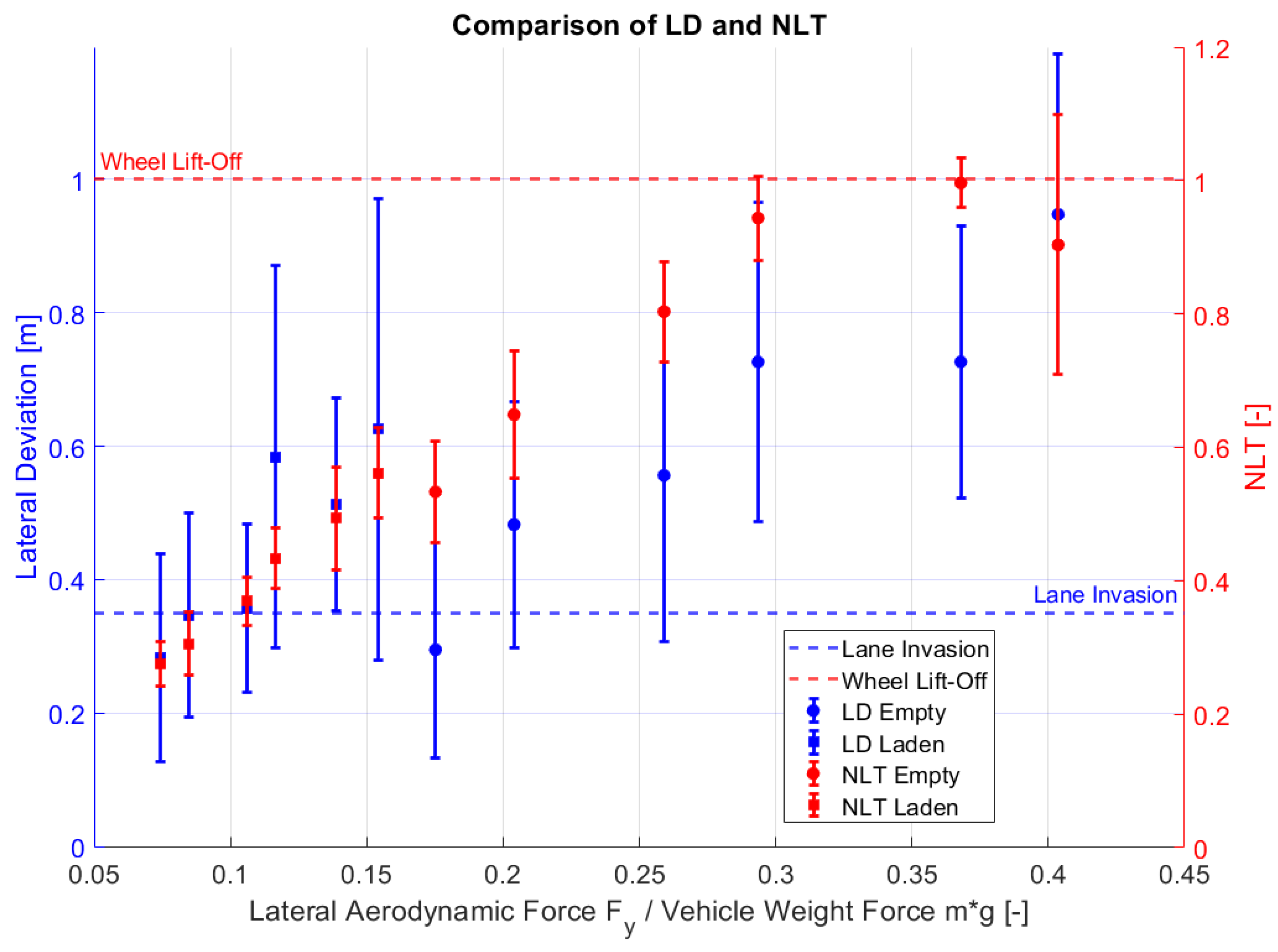 Vehicles 05 00020 g013 550