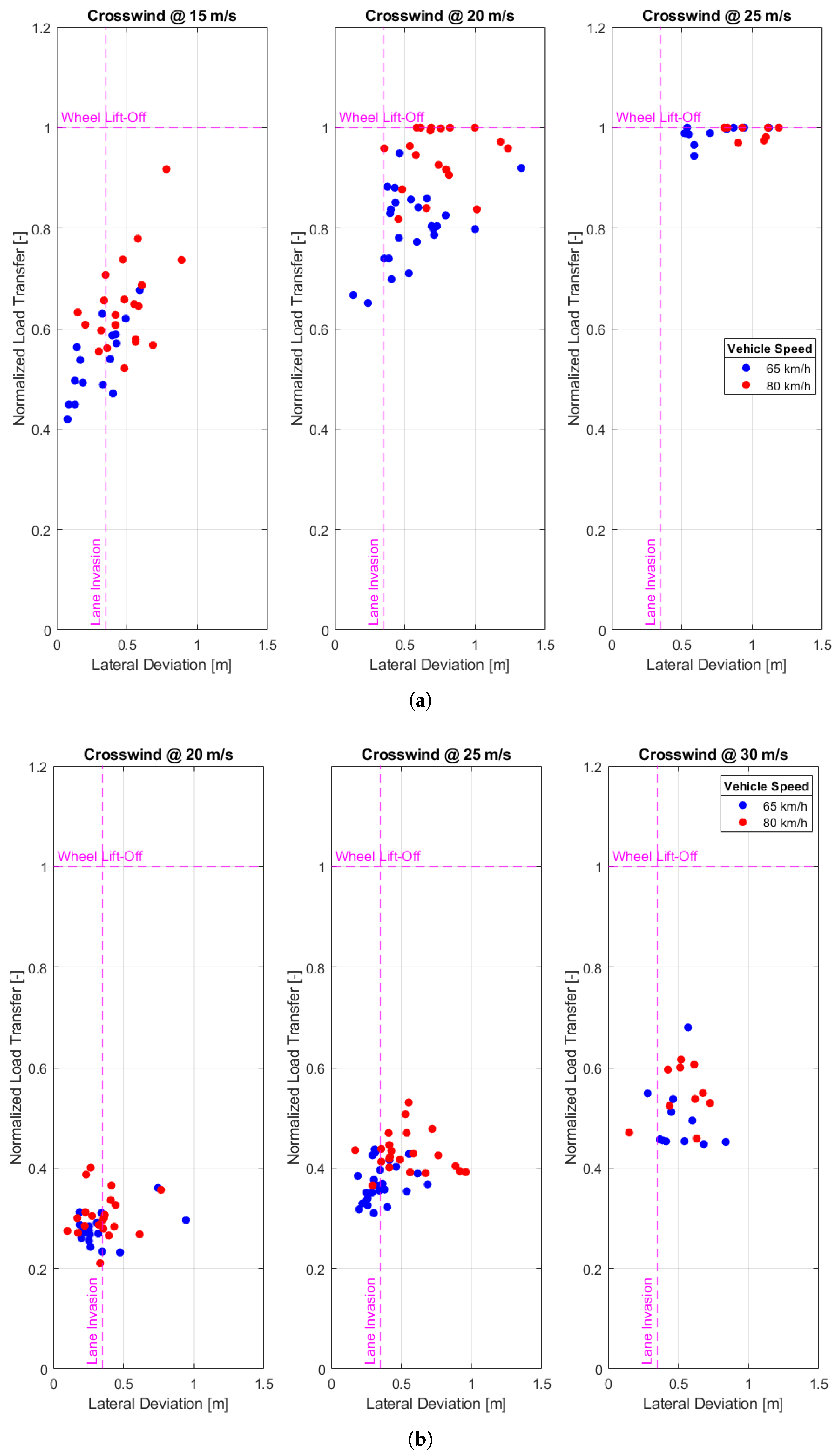 Vehicles 05 00020 g014 550