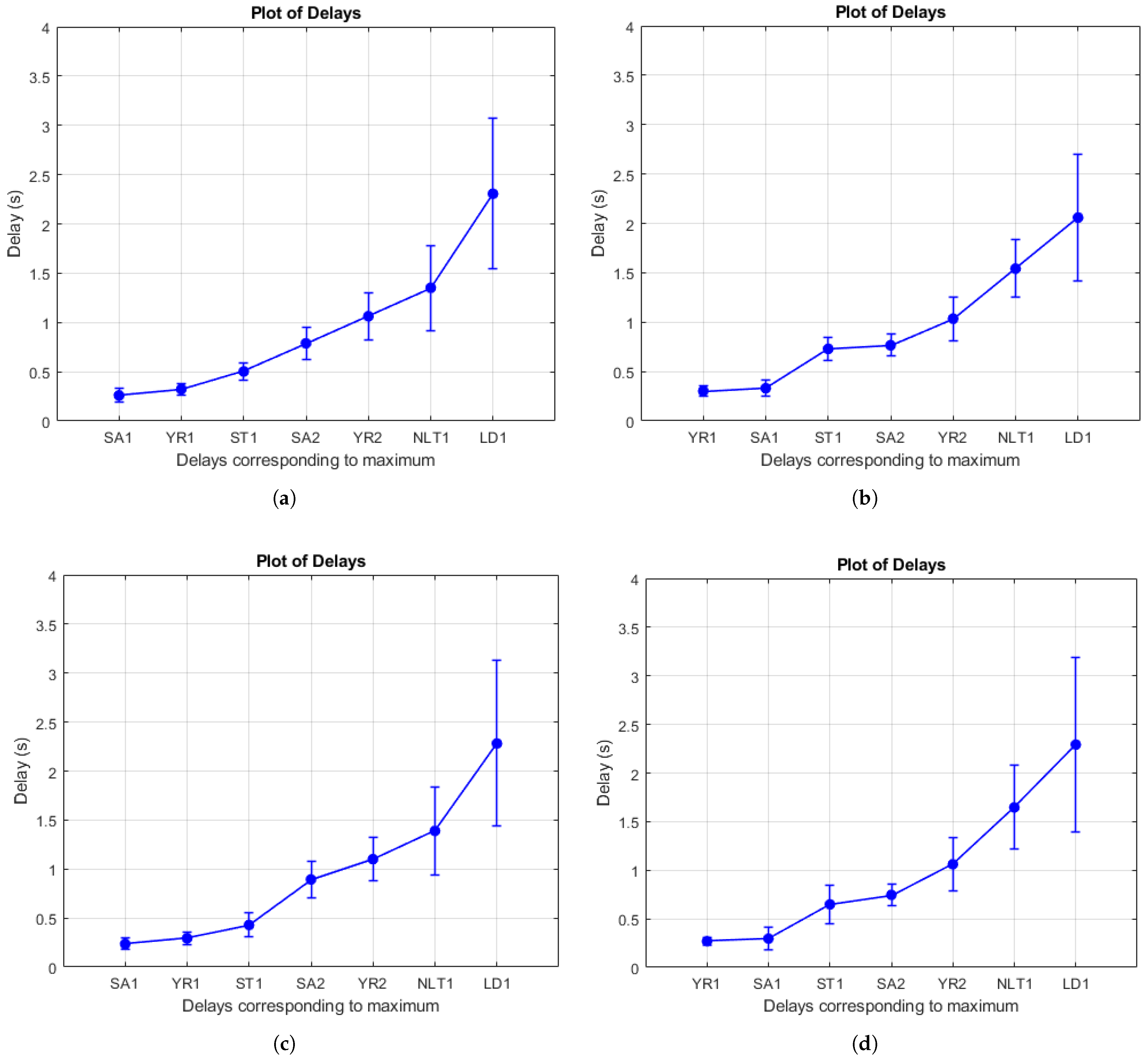 Vehicles 05 00020 g015 550