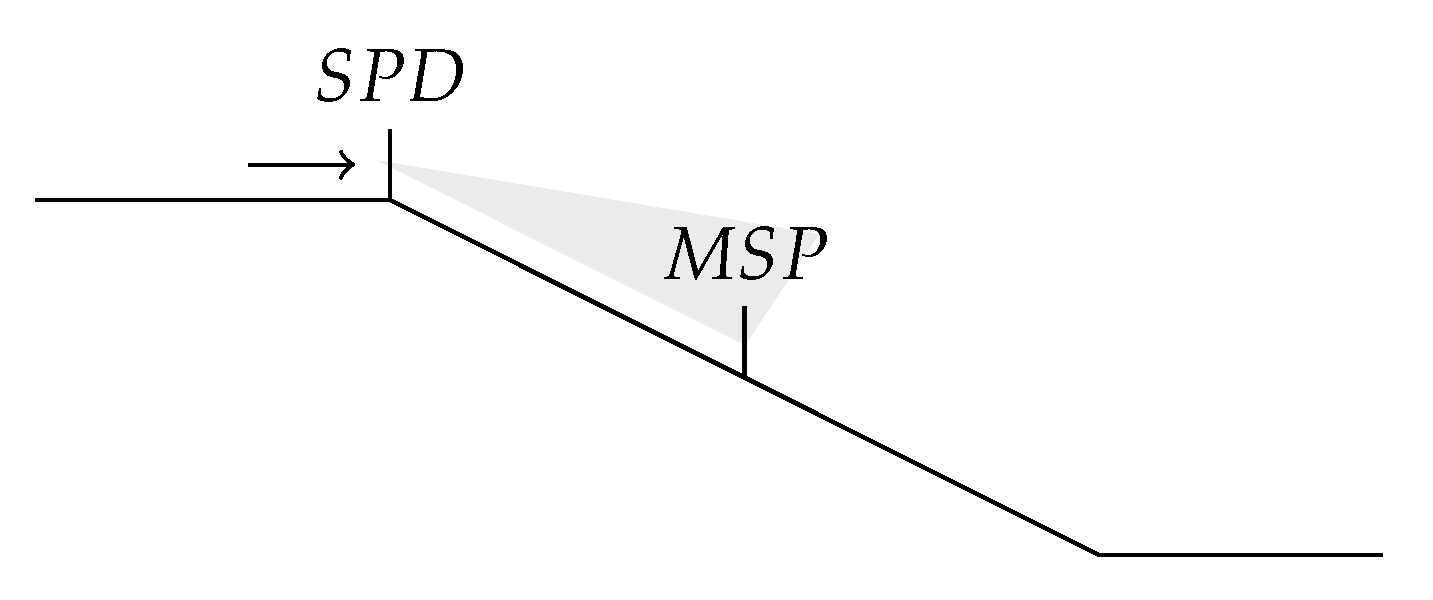 Vehicles 05 00021 g002