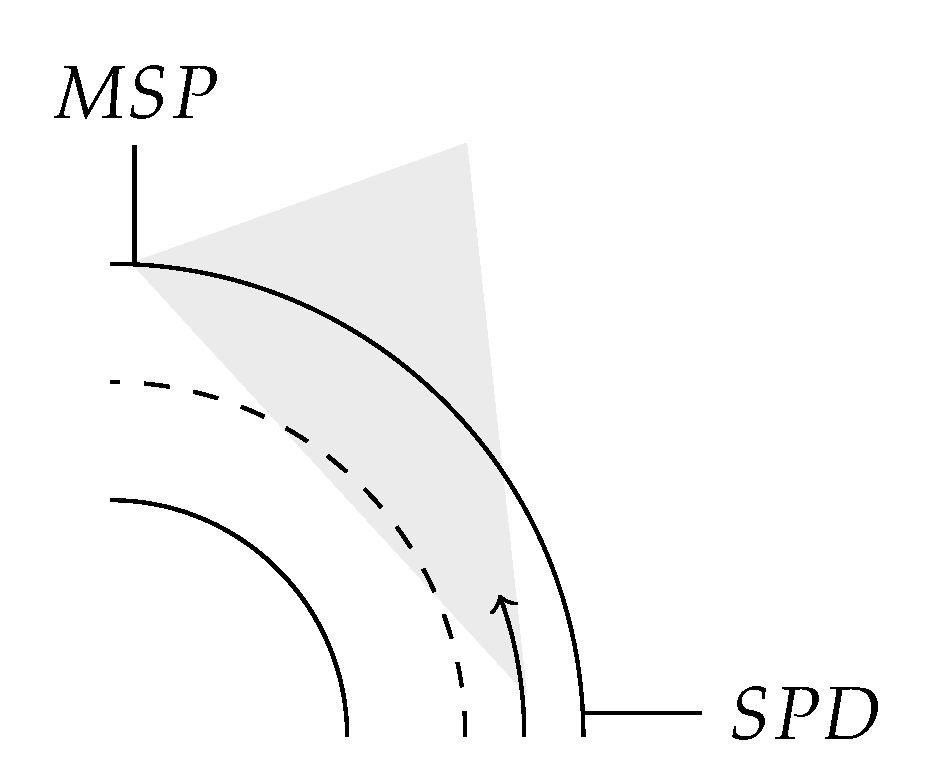 Vehicles 05 00021 g003