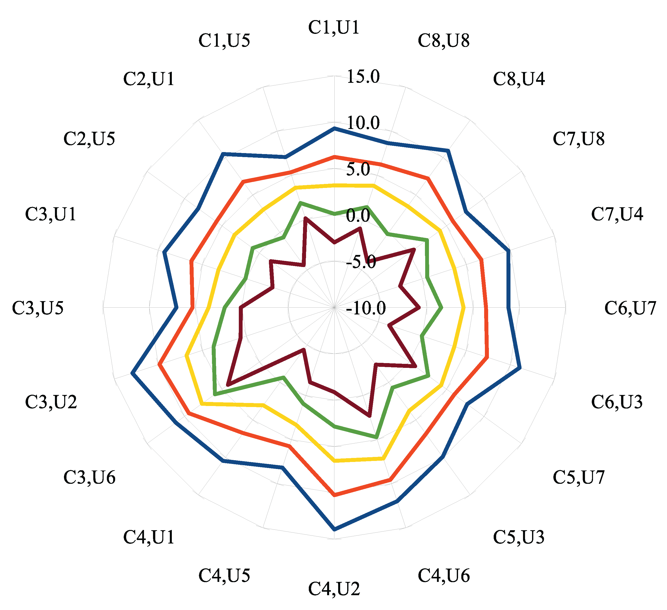 Vehicles 05 00021 g005