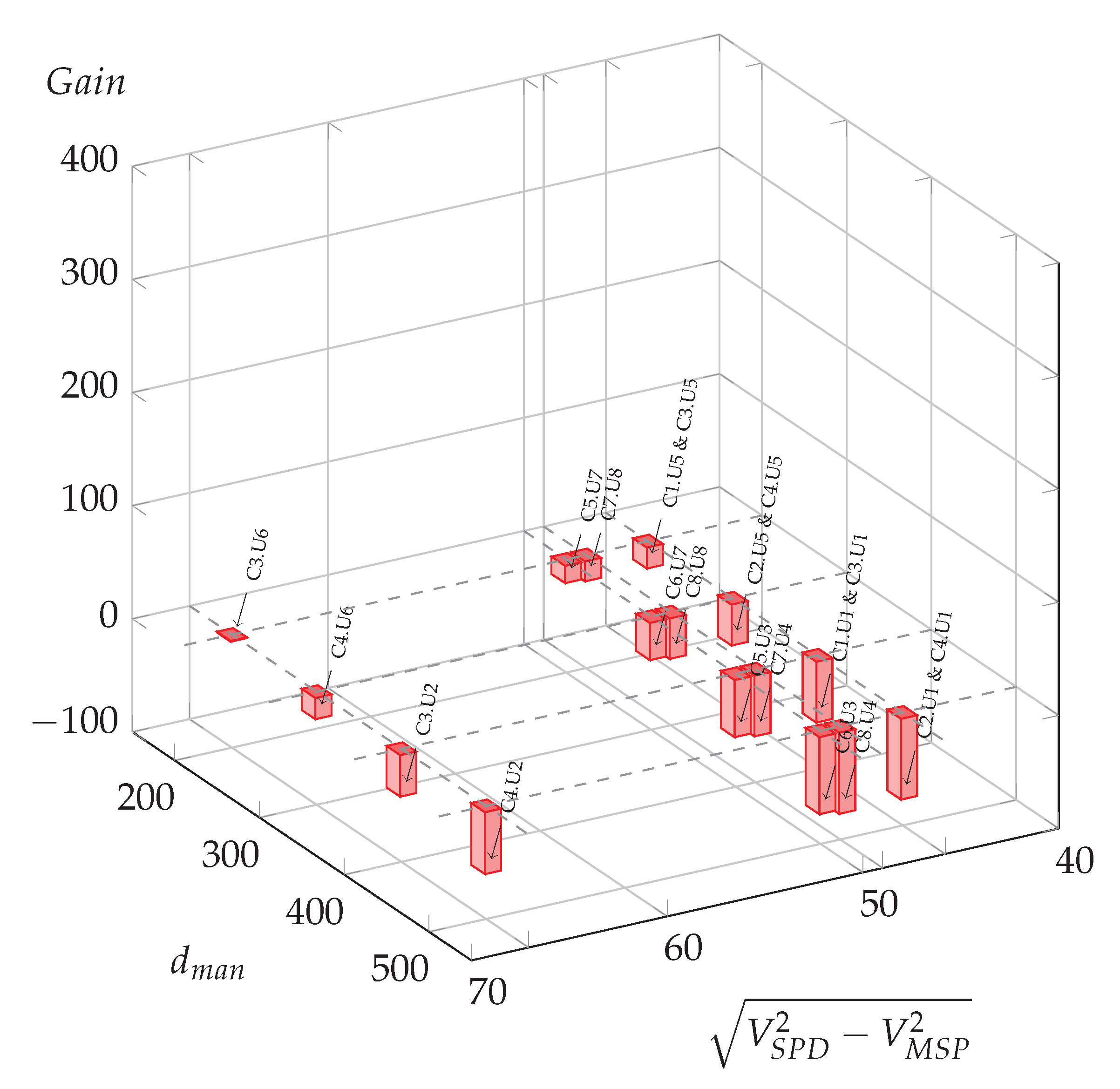 Vehicles 05 00021 g010