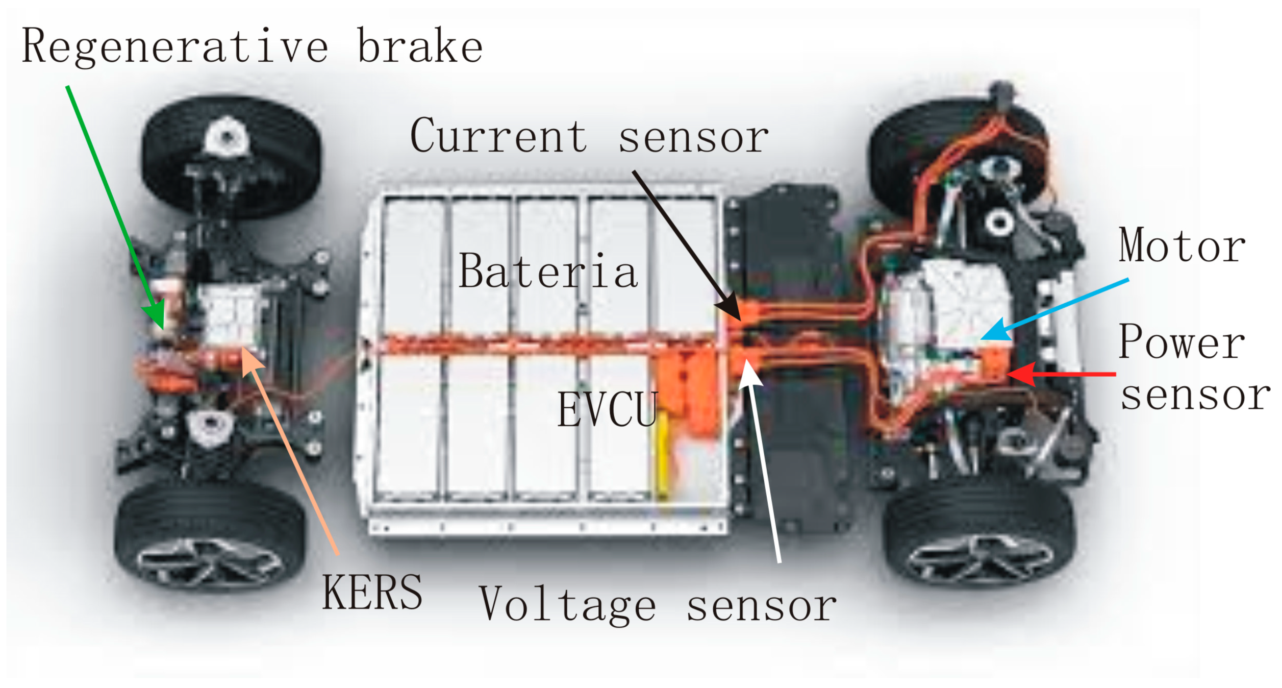 Full-scale testing of a novel slip control braking system for