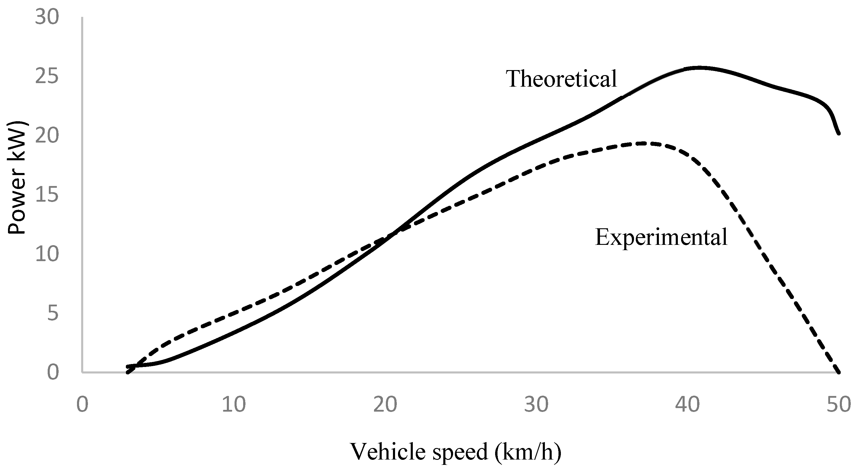 Vehicles 05 00022 g004