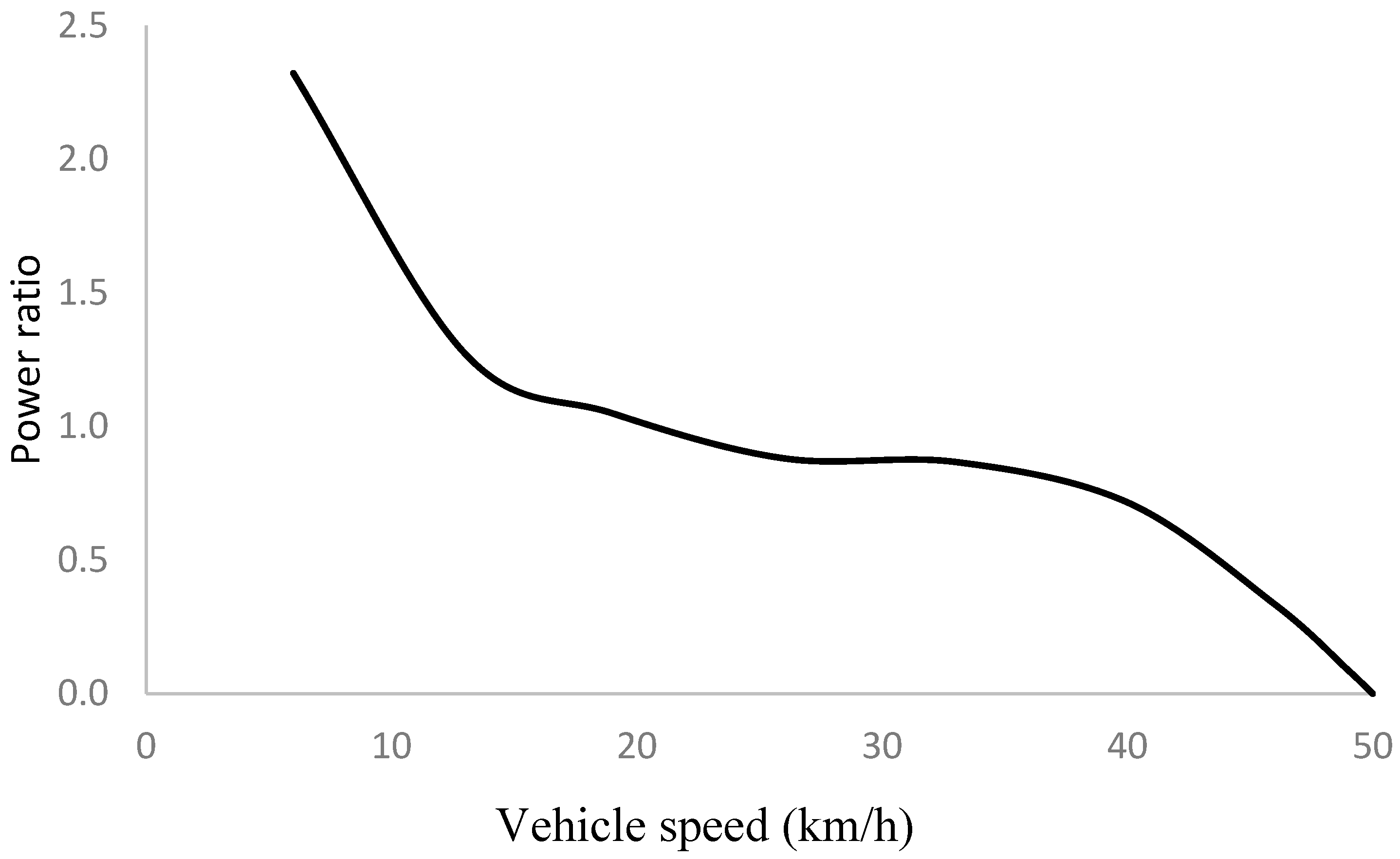 Vehicles 05 00022 g005