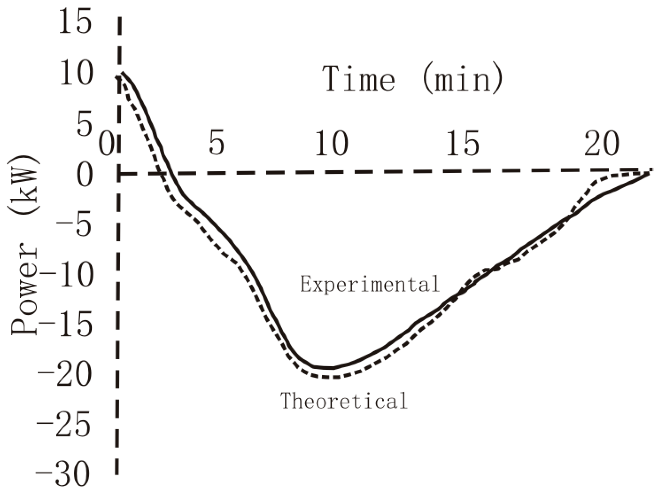Vehicles 05 00022 g006