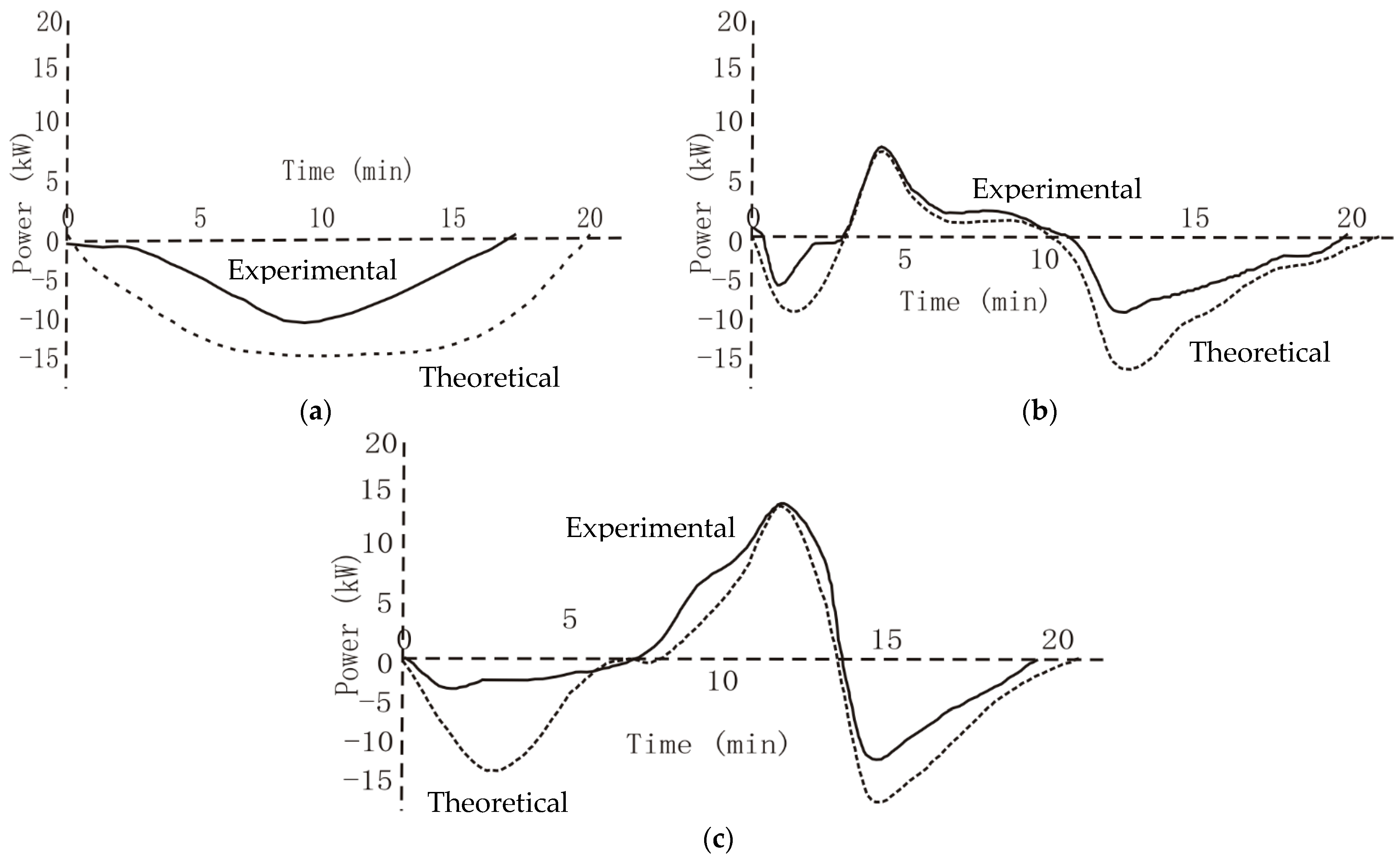 Vehicles 05 00022 g007