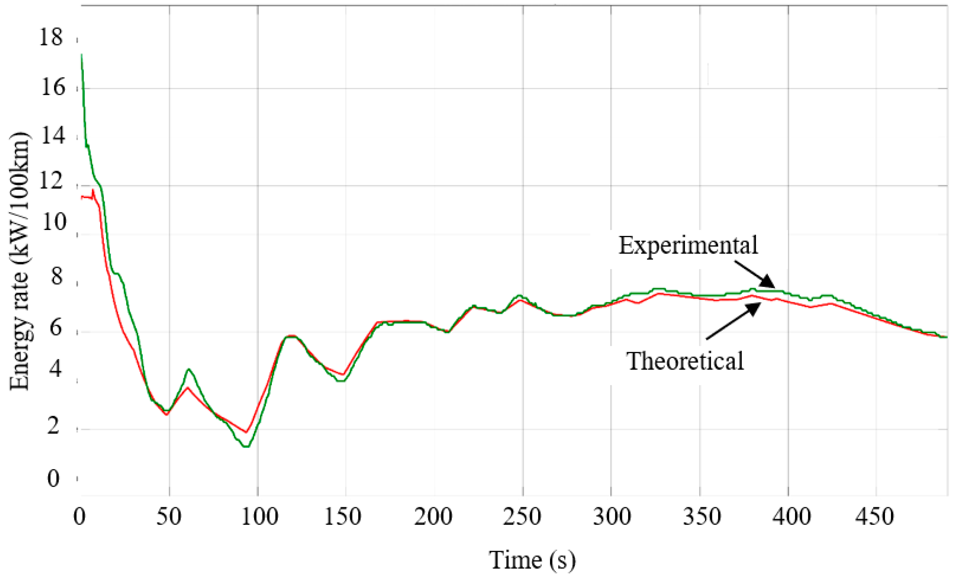 Vehicles 05 00022 g010