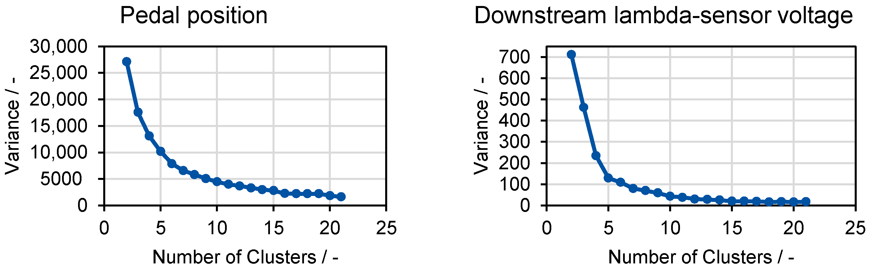 Vehicles 05 00023 g005