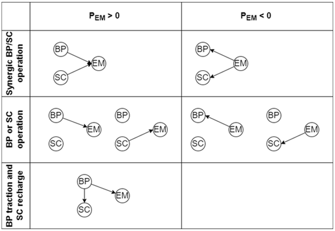 Vehicles 05 00024 g007
