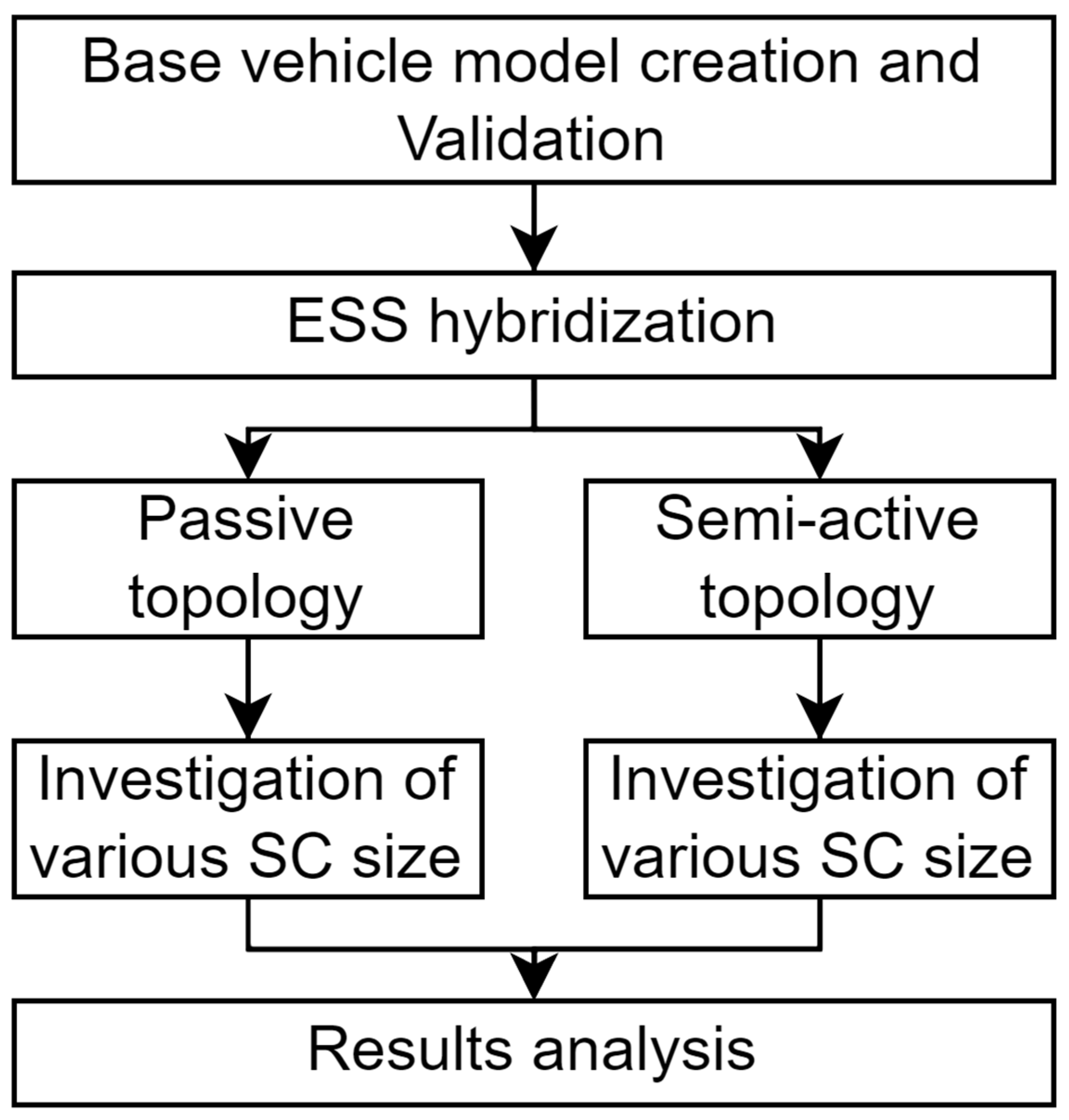 Vehicles 05 00024 g009