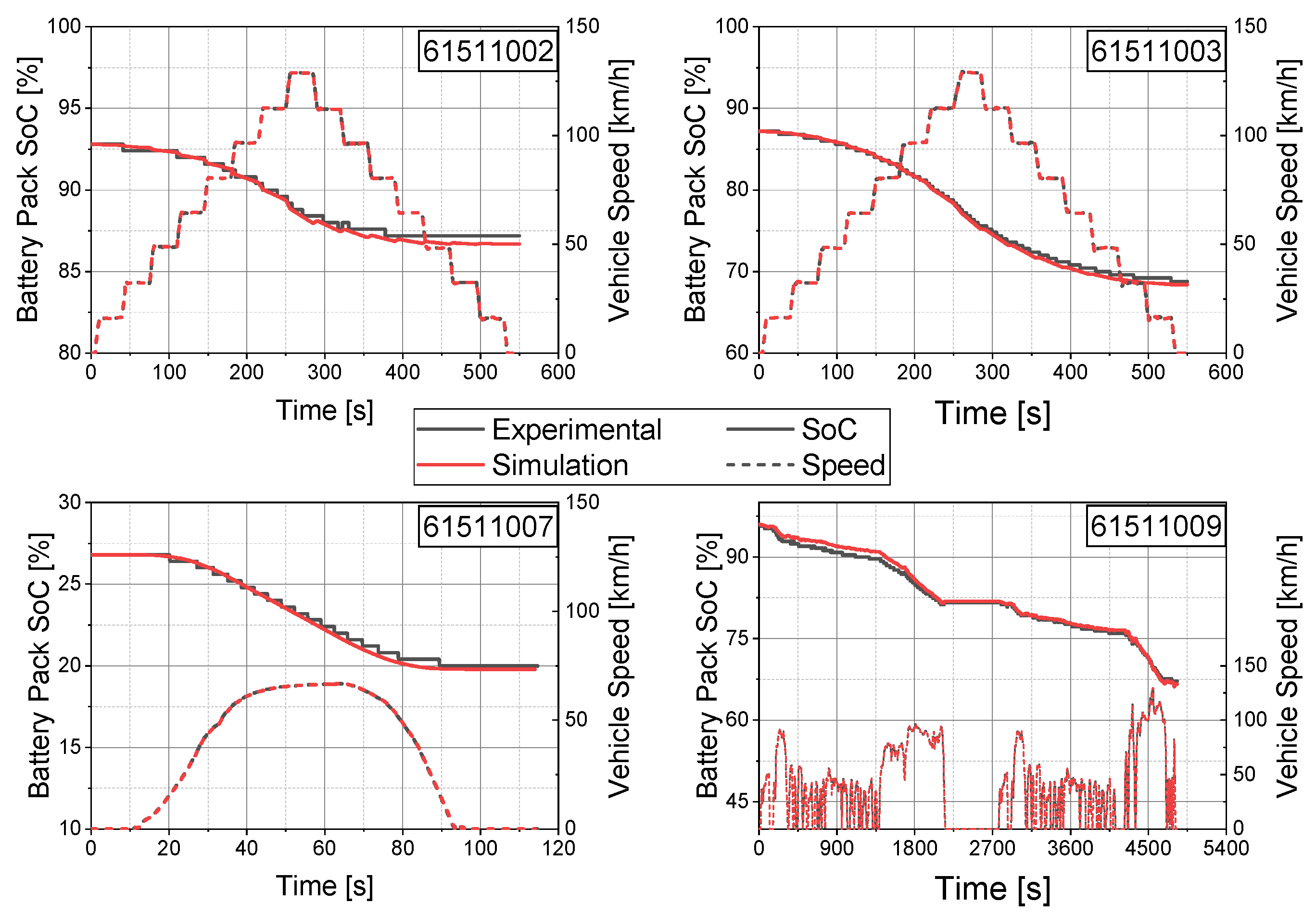 Vehicles 05 00024 g010
