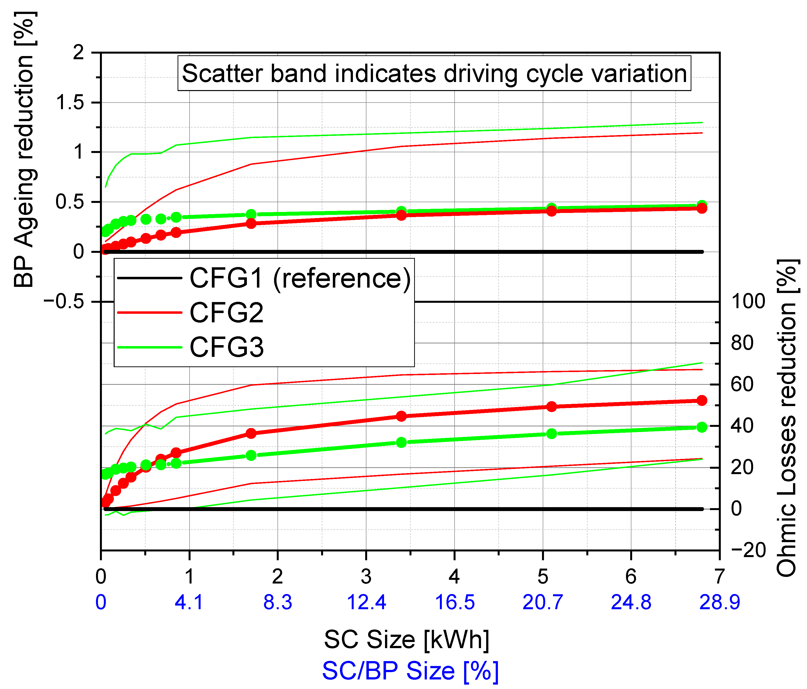 Vehicles 05 00024 g012
