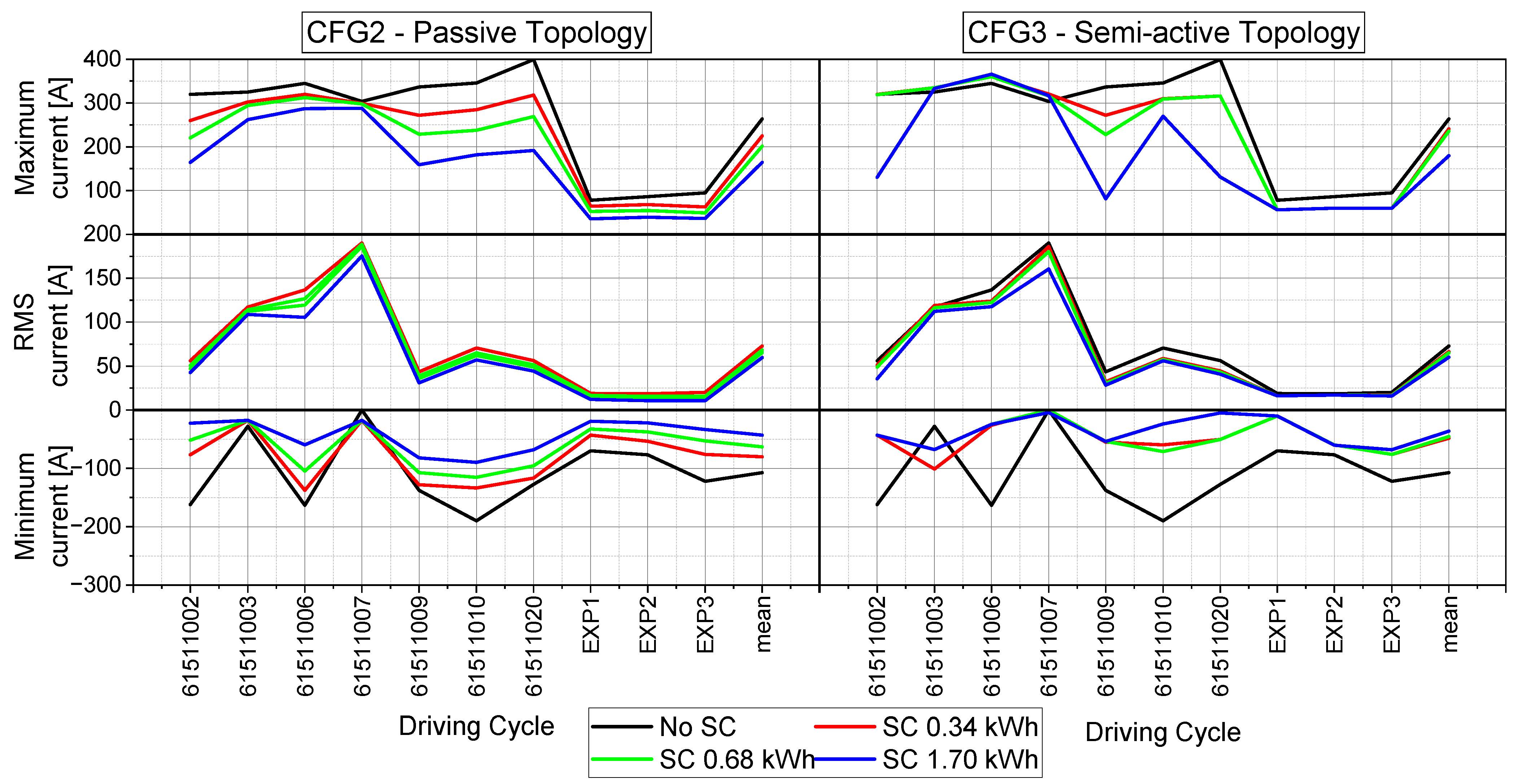 Vehicles 05 00024 g013