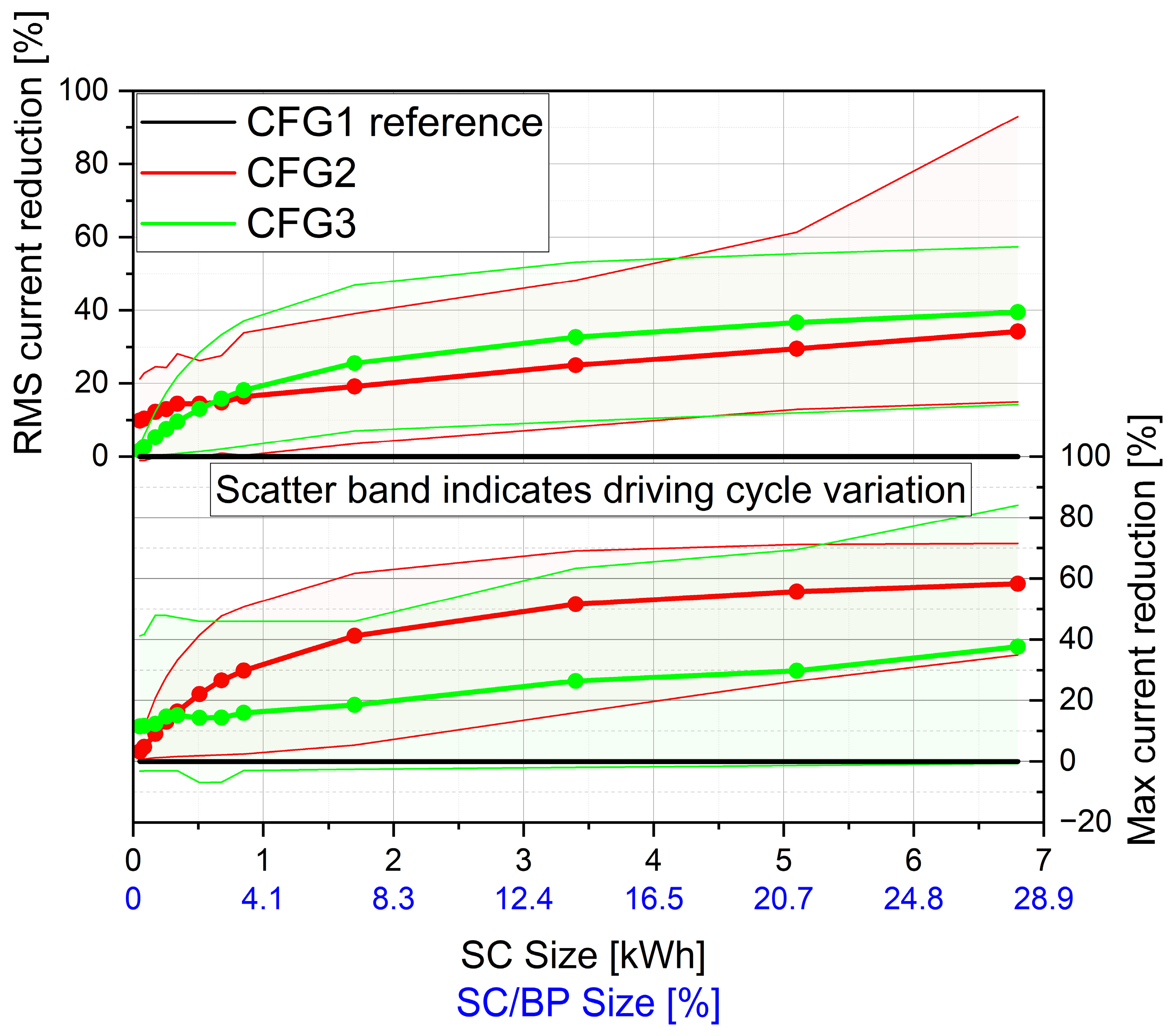 Vehicles 05 00024 g015