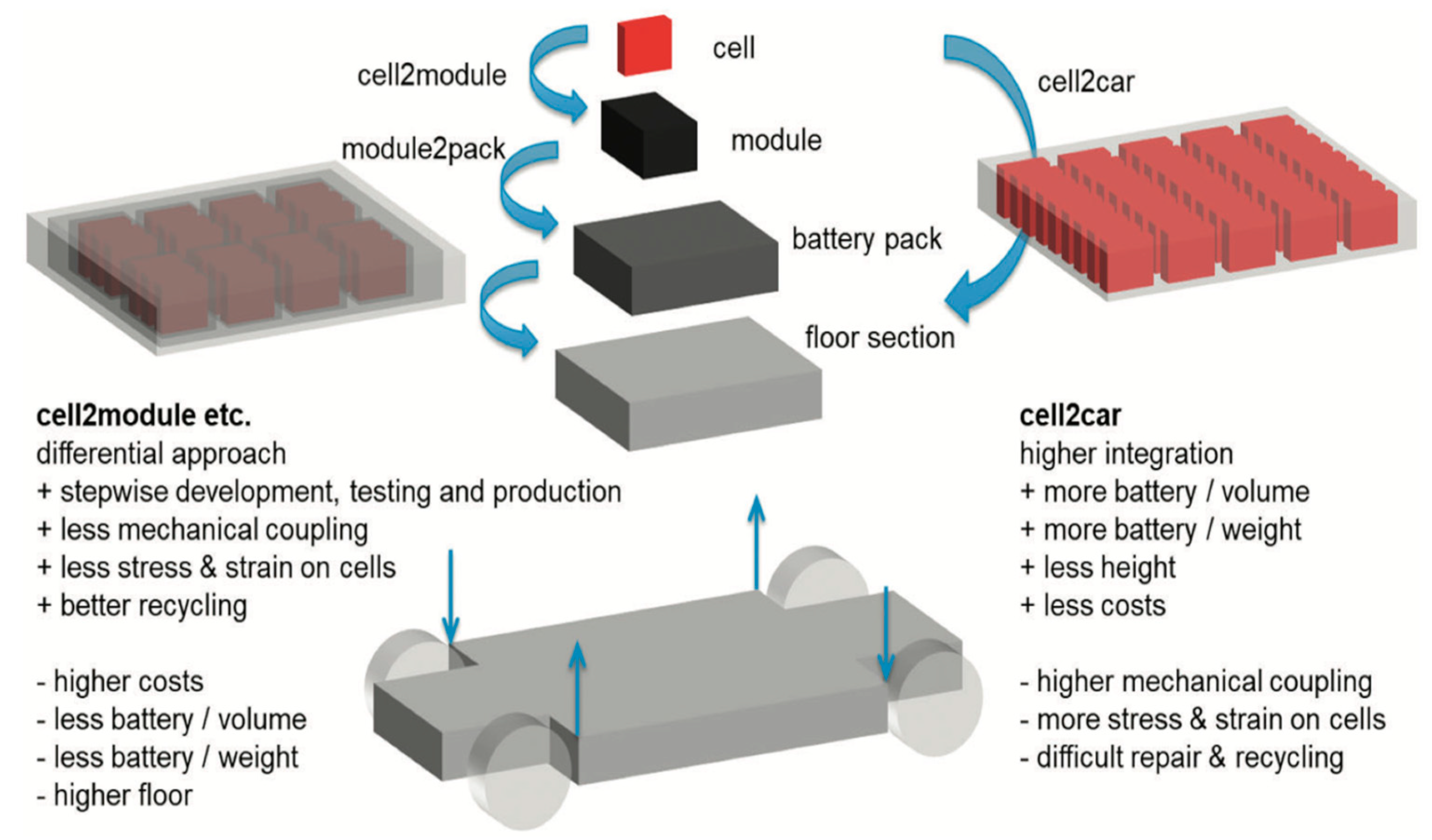 Vehicles 05 00025 g001