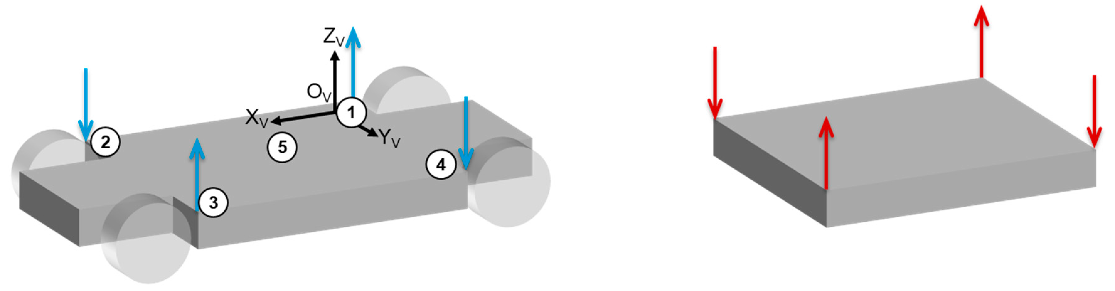 Vehicles 05 00025 g002