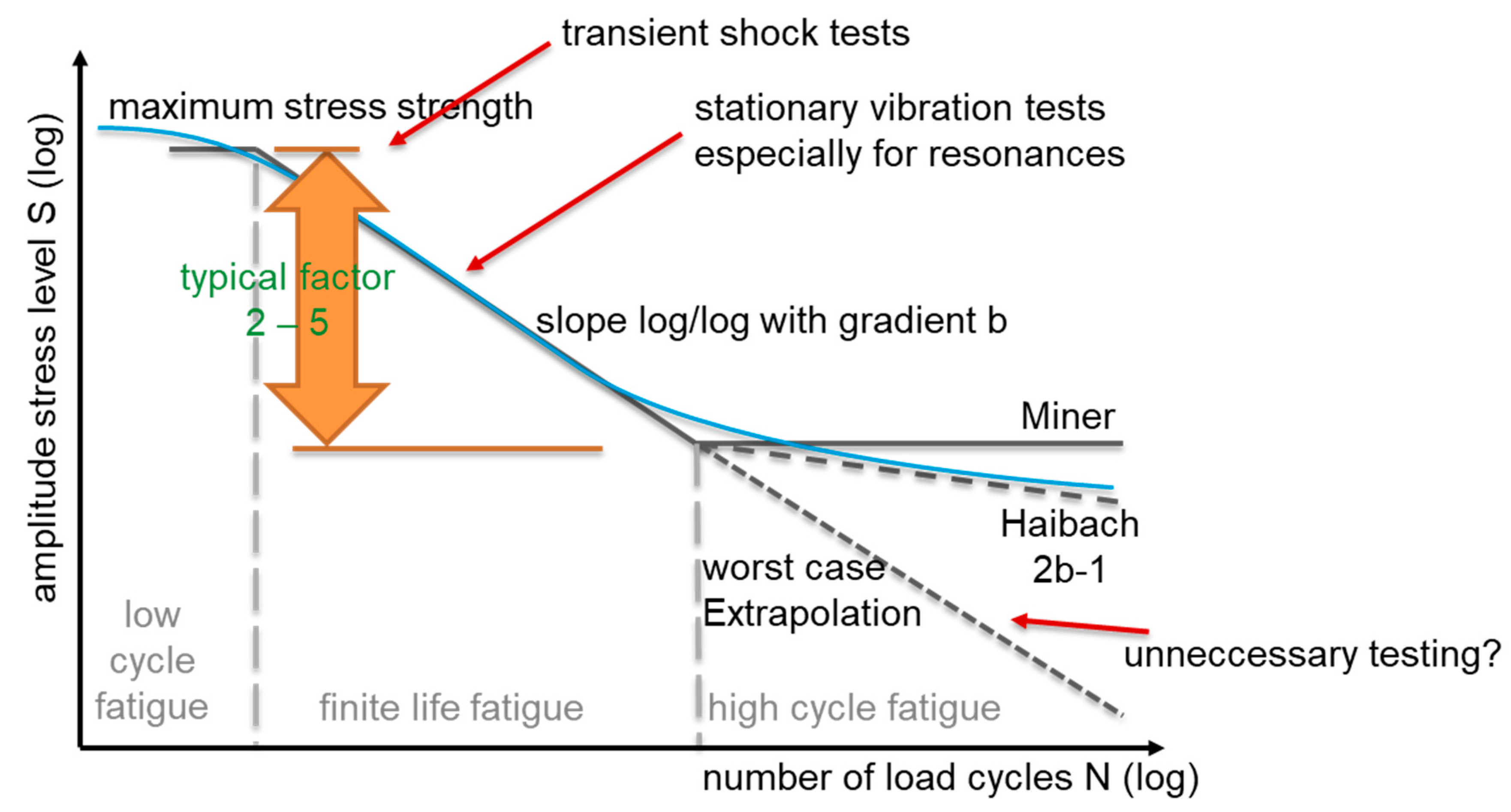 Vehicles 05 00025 g004
